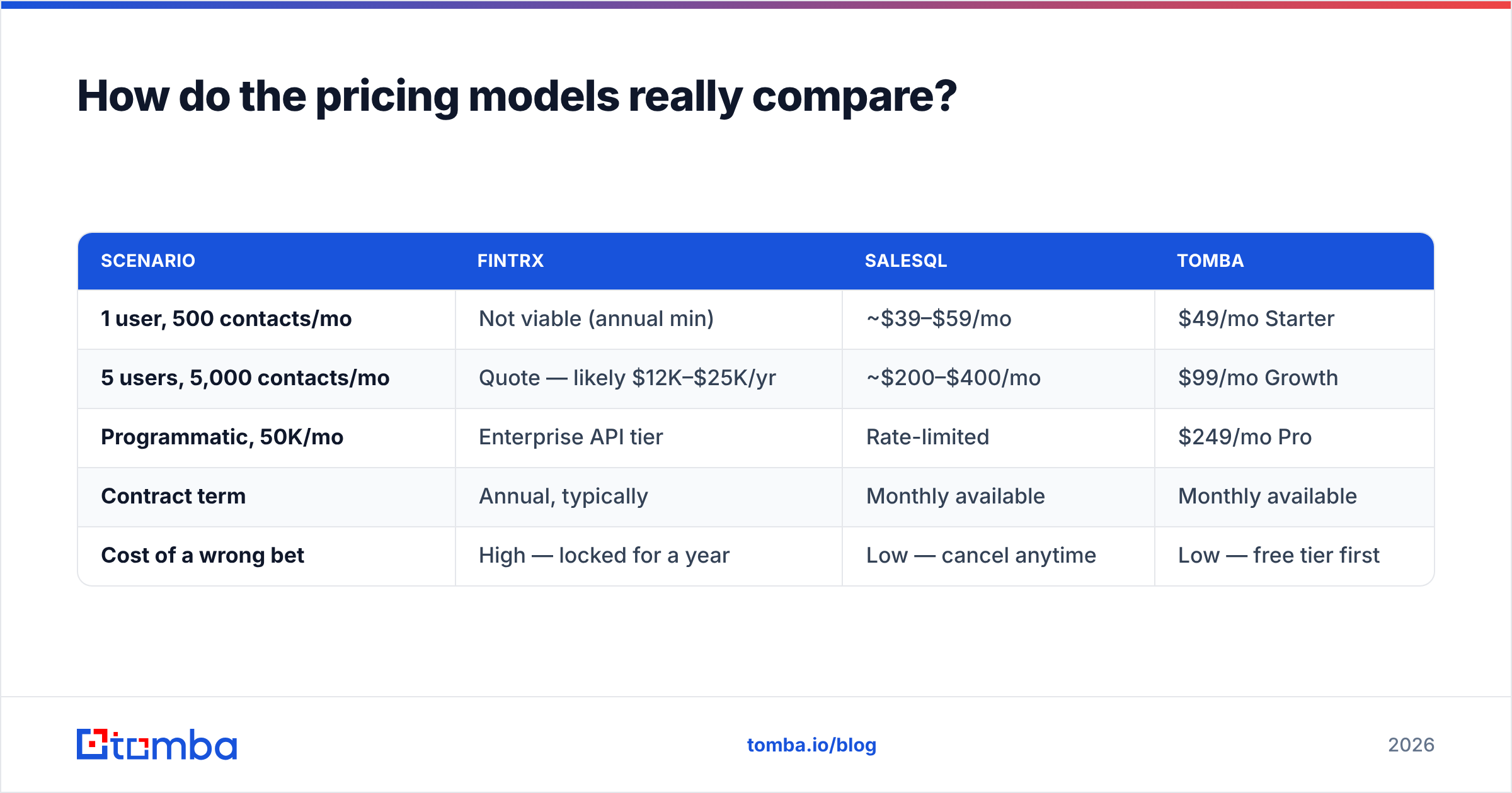 Diagram: How do the pricing models really compare