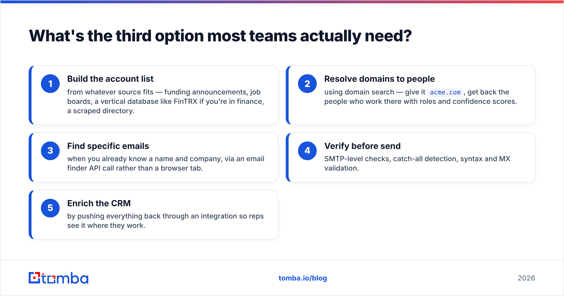 Diagram: What's the third option most teams actually need