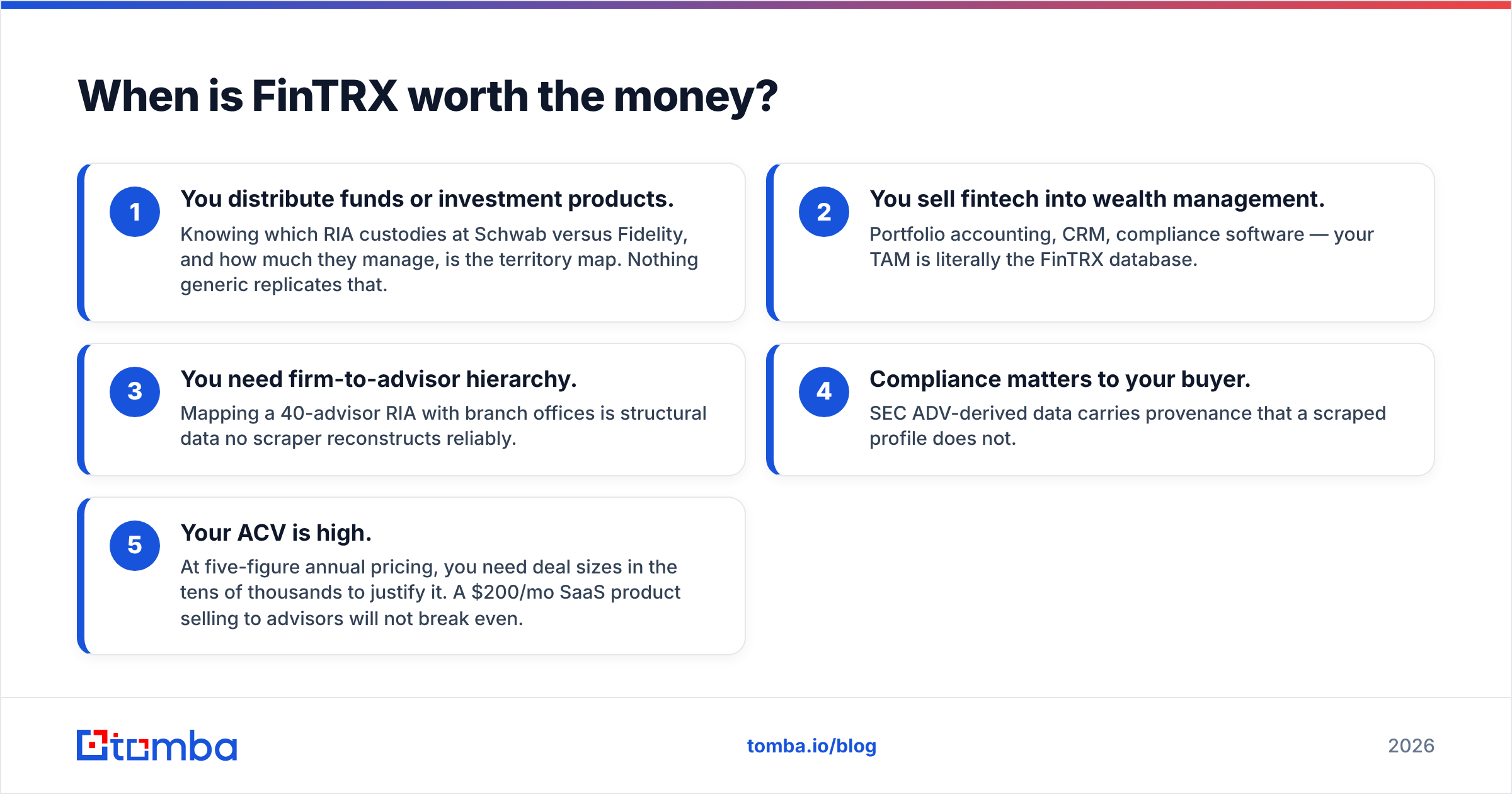 Diagram: When is FinTRX worth the money