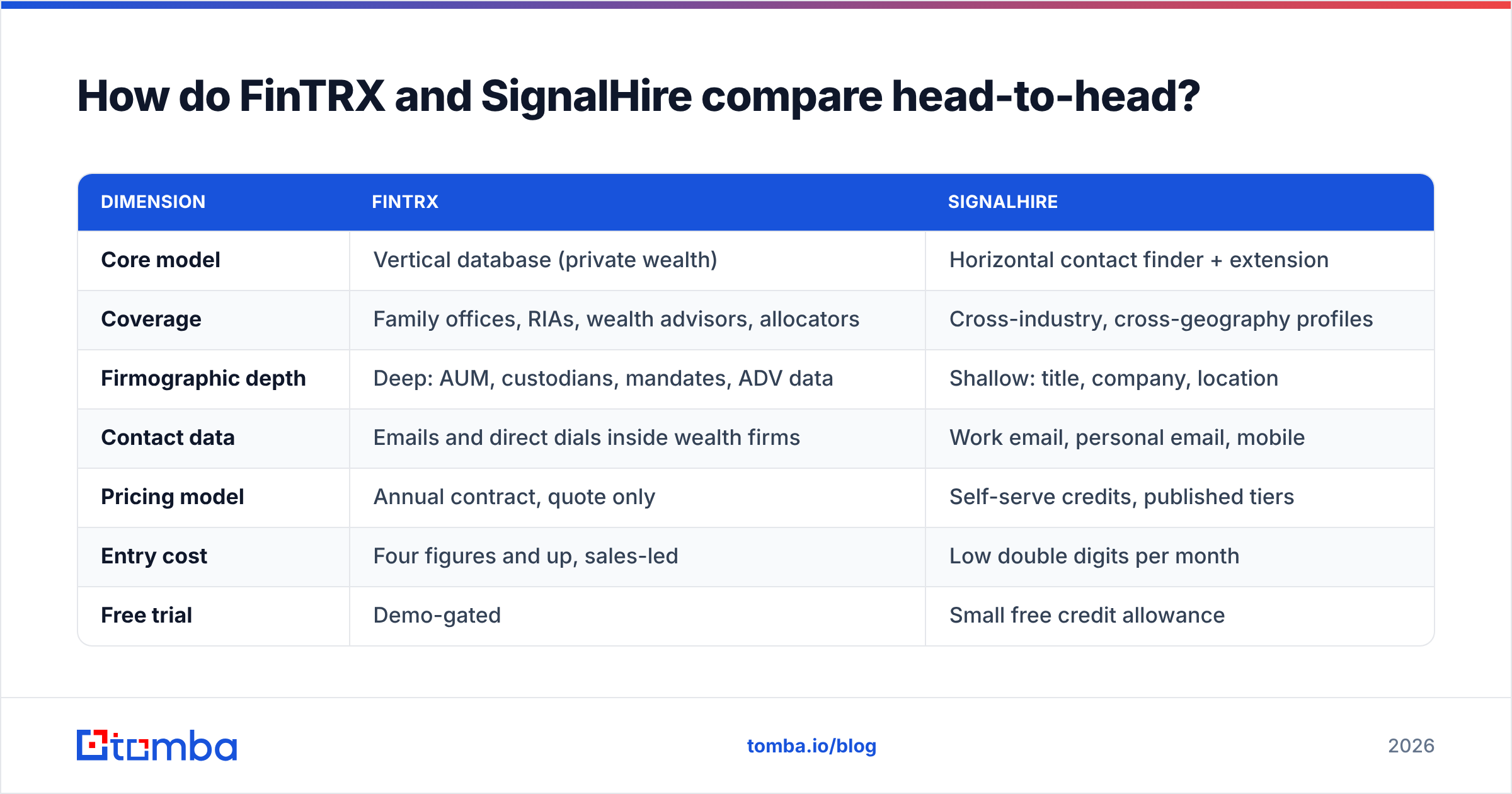 FinTRX vs SignalHire feature comparison chart