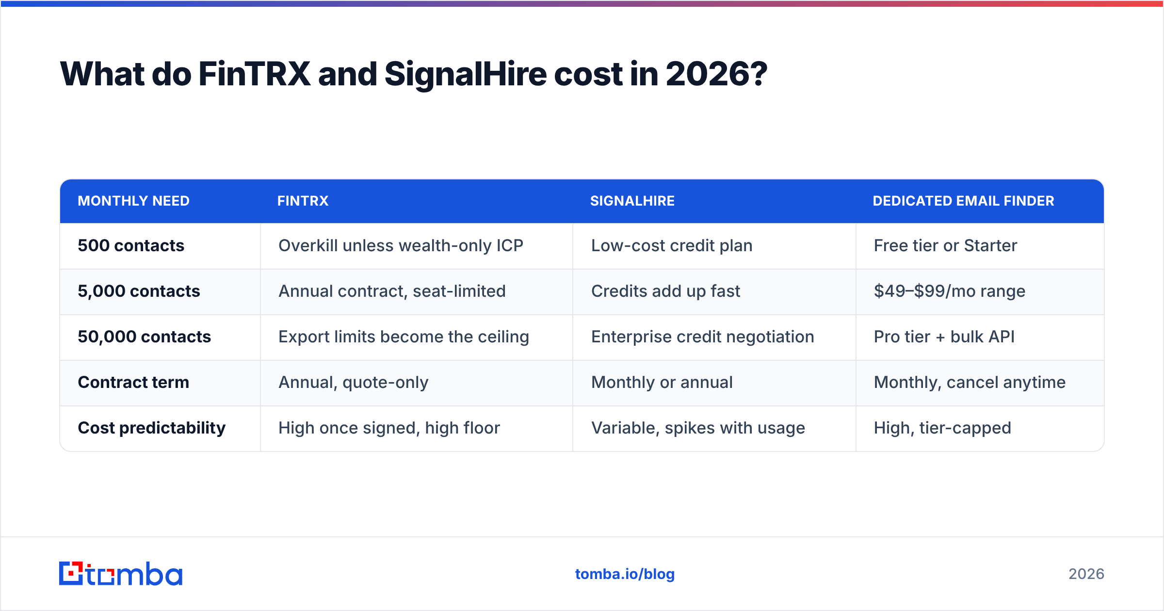 FinTRX vs SignalHire pricing comparison chart