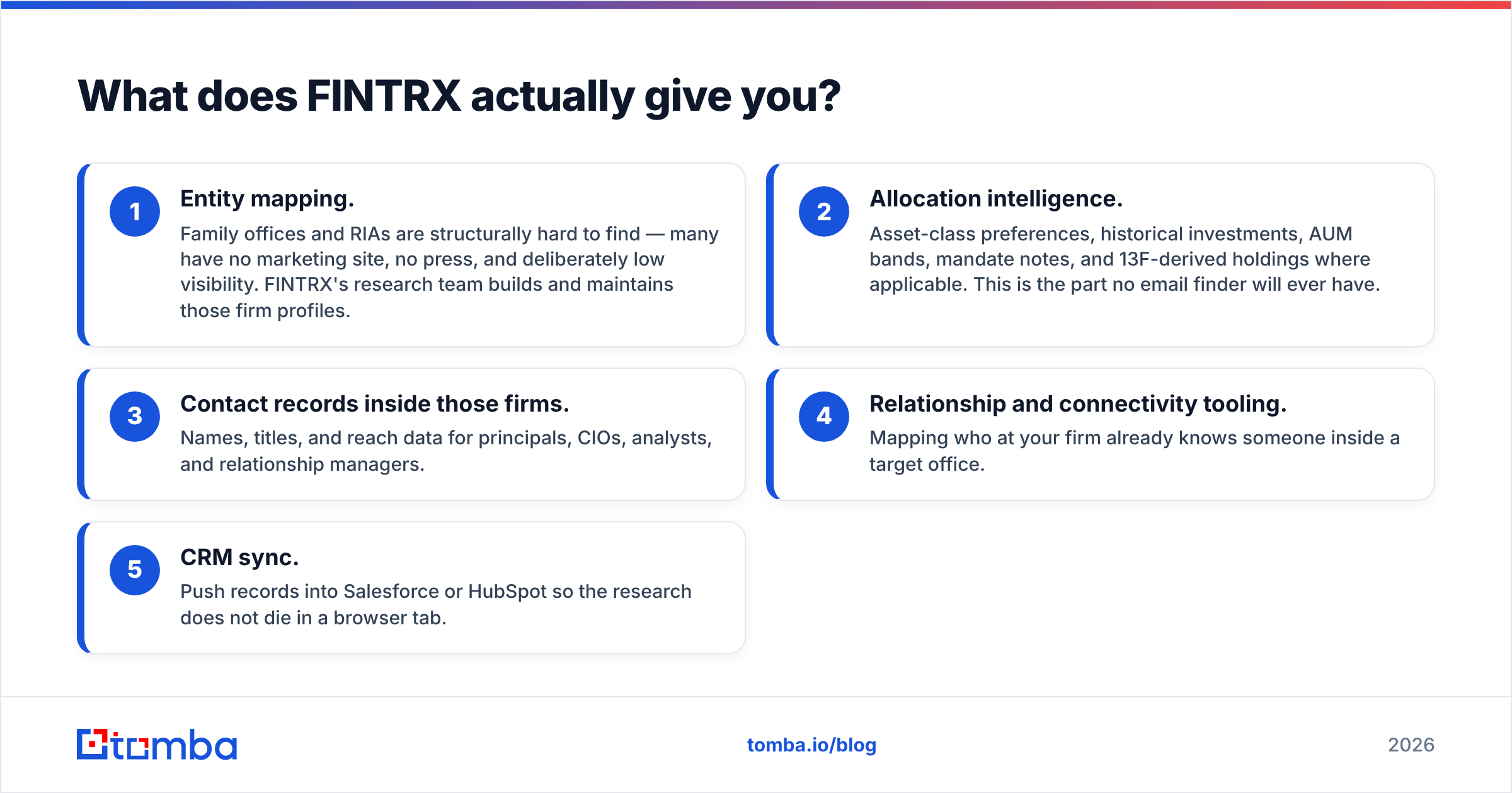 Diagram: What does FINTRX actually give you