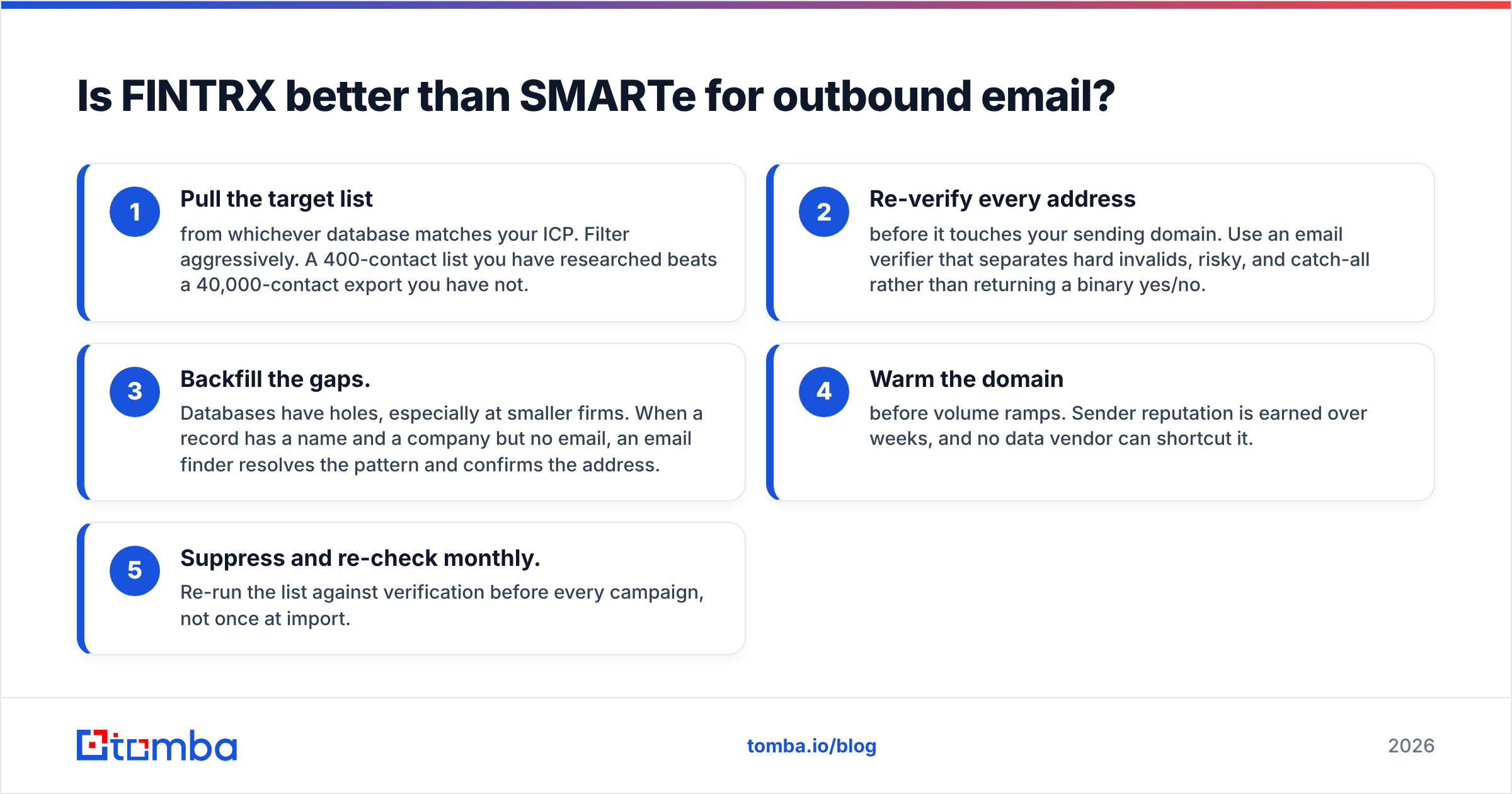 Diagram: Is FINTRX better than SMARTe for outbound email