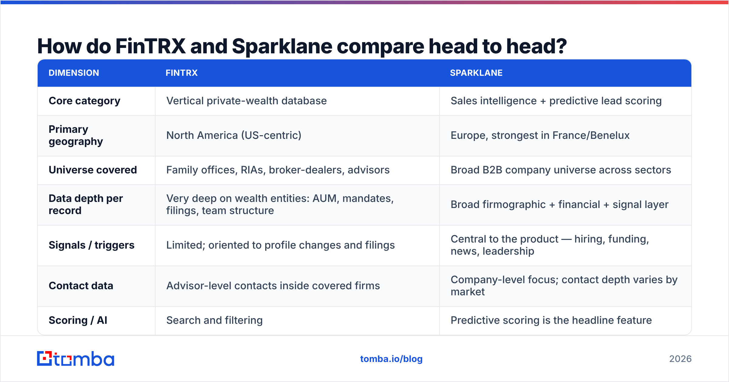 FinTRX vs Sparklane comparison of data coverage, signals and pricing model