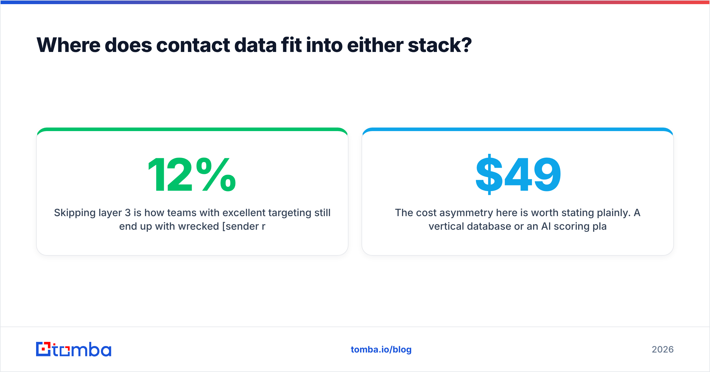 Diagram: Where does contact data fit into either stack