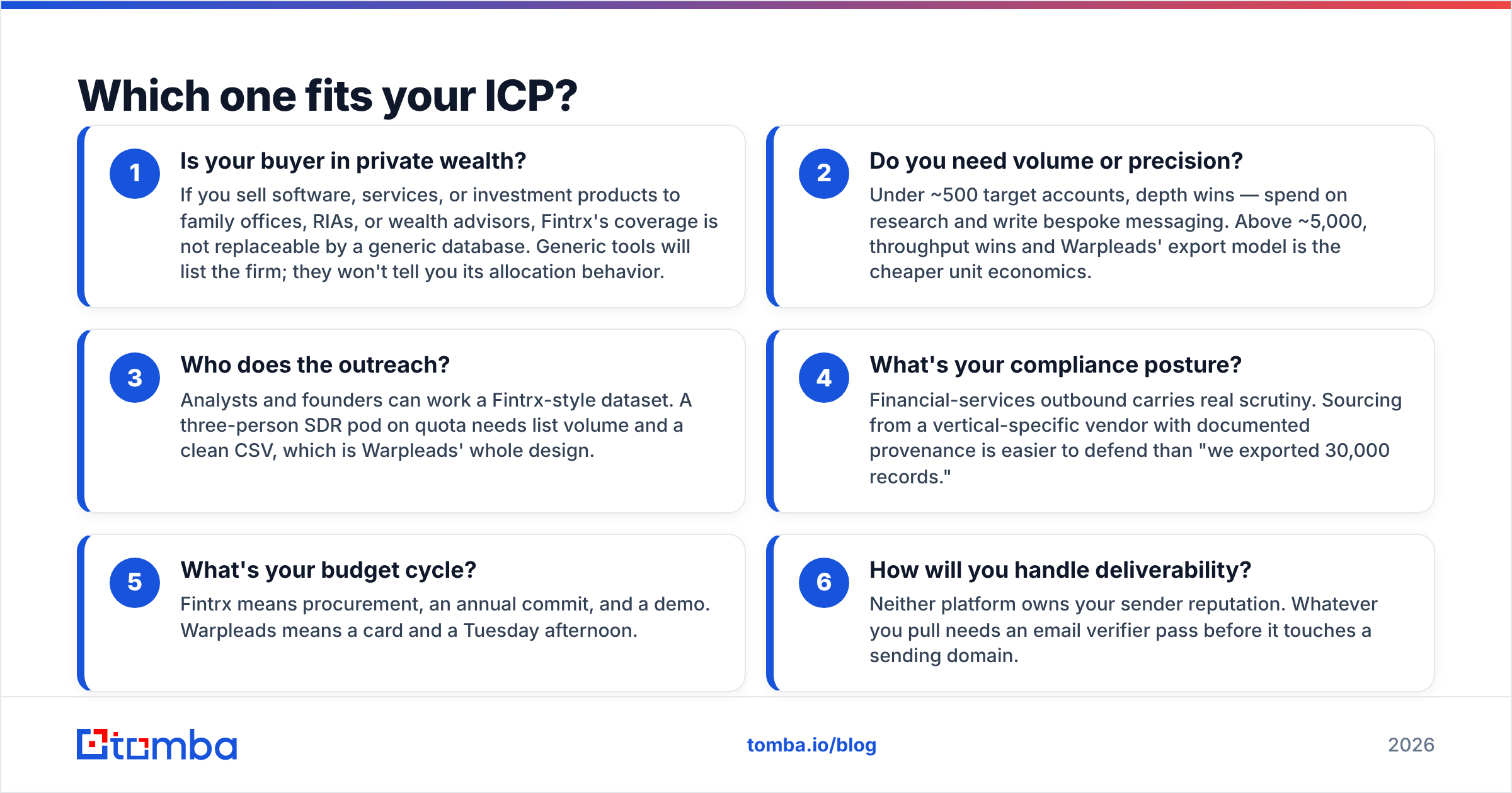 Diagram: Which one fits your ICP