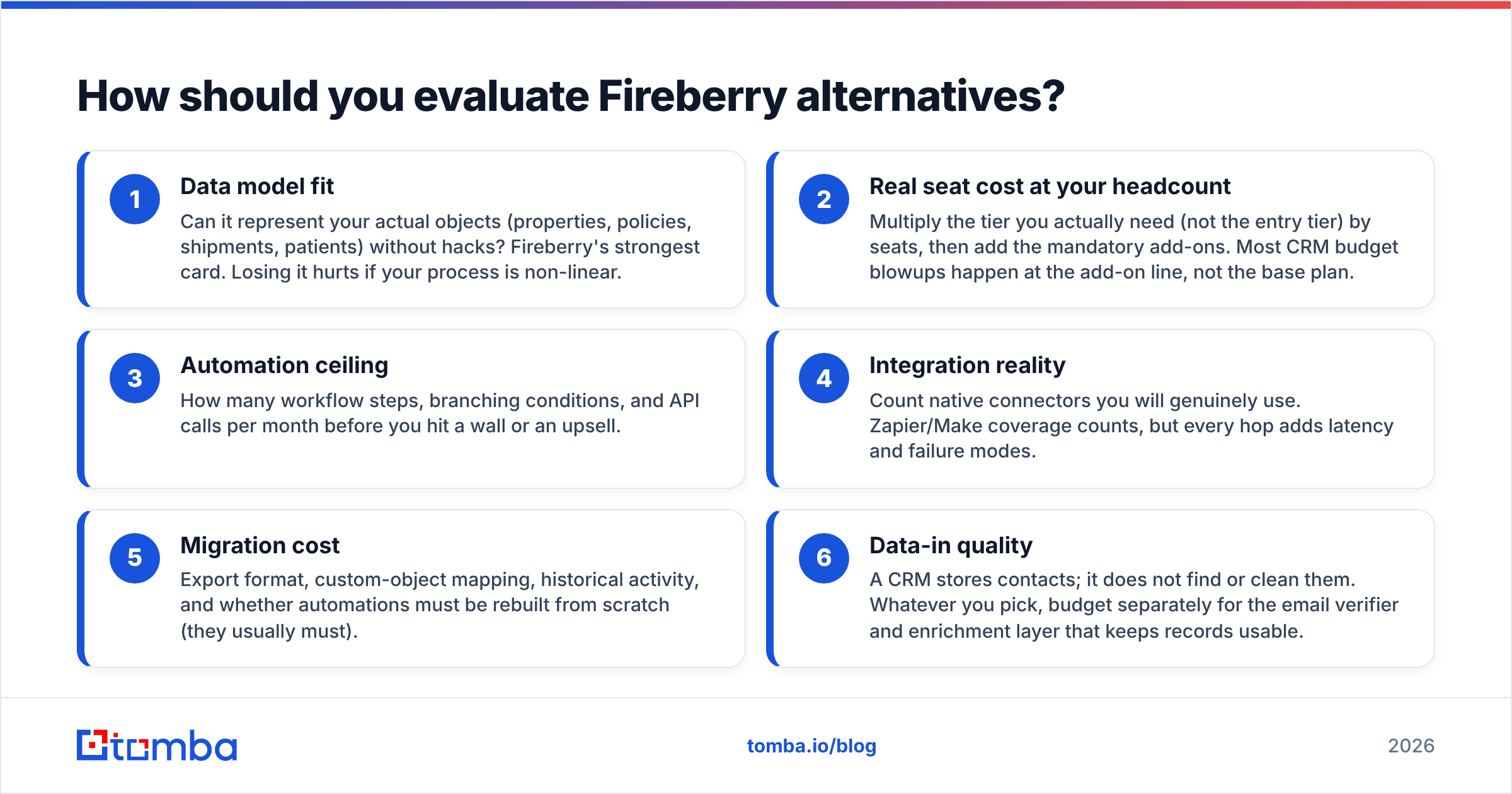 Diagram: How should you evaluate Fireberry alternatives