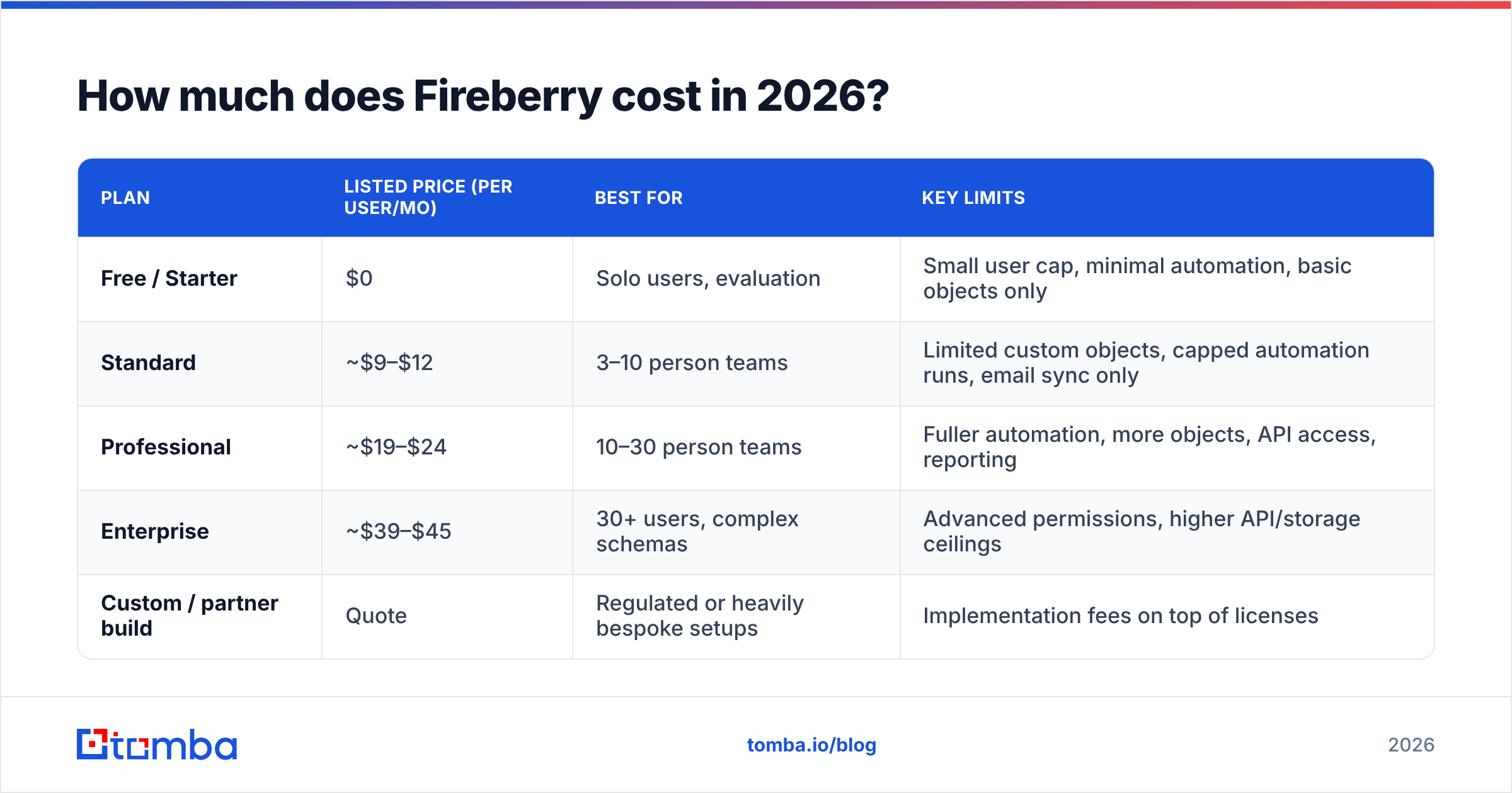 Fireberry pricing reviews: 2026 plan and per-seat cost breakdown