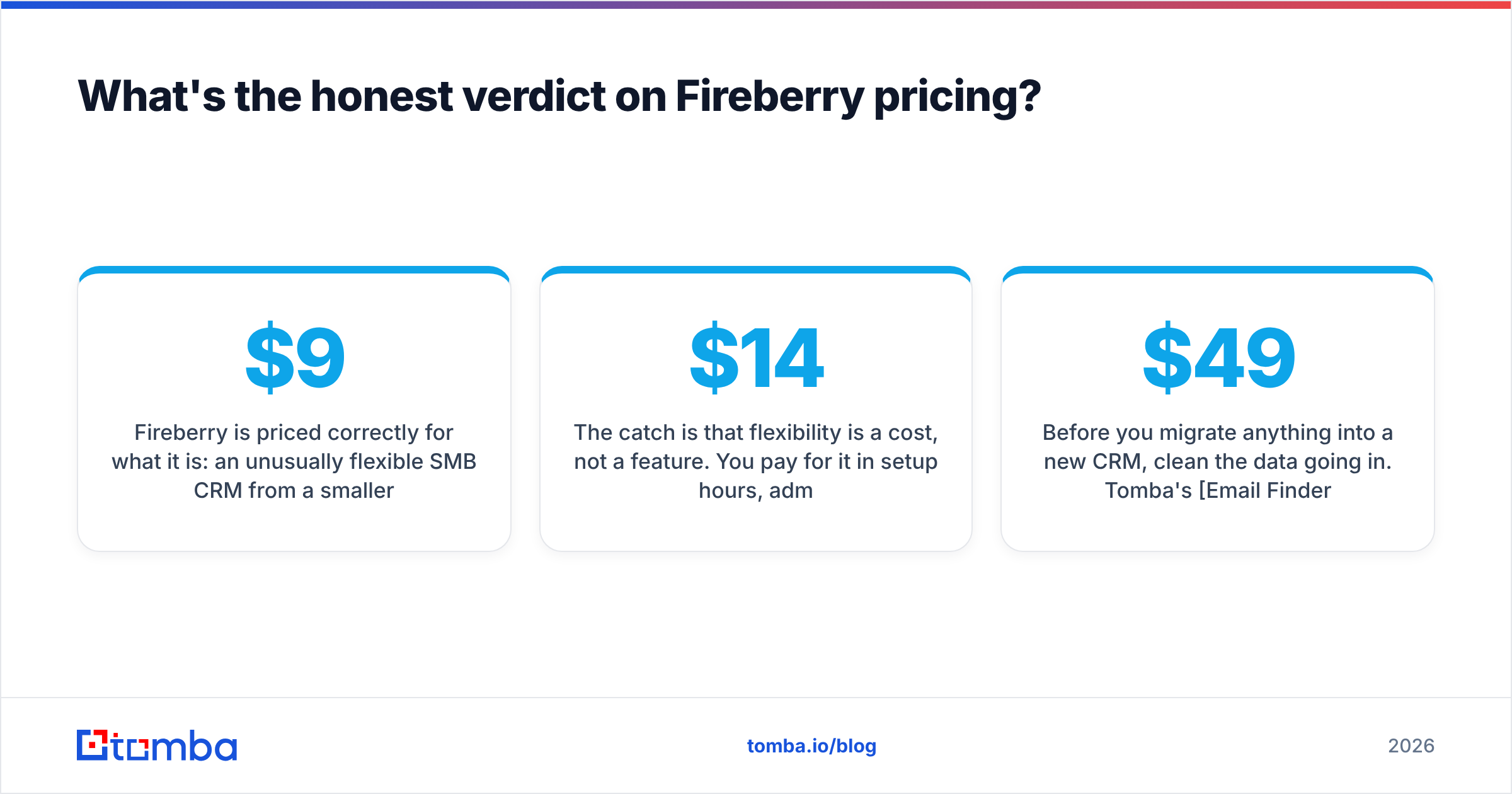 Diagram: What's the honest verdict on Fireberry pricing