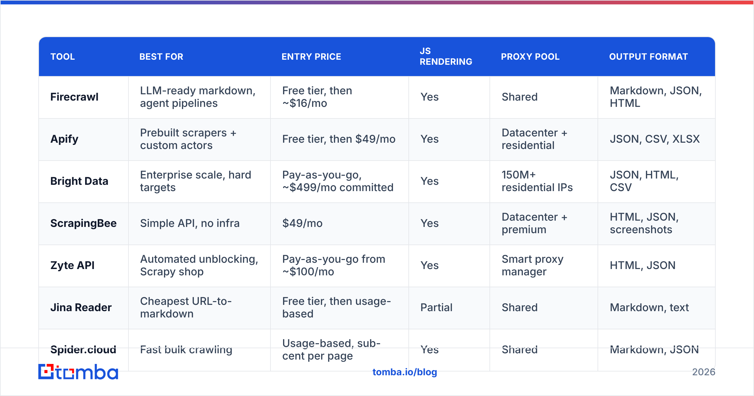 Diagram: How do the top Firecrawl alternatives compare