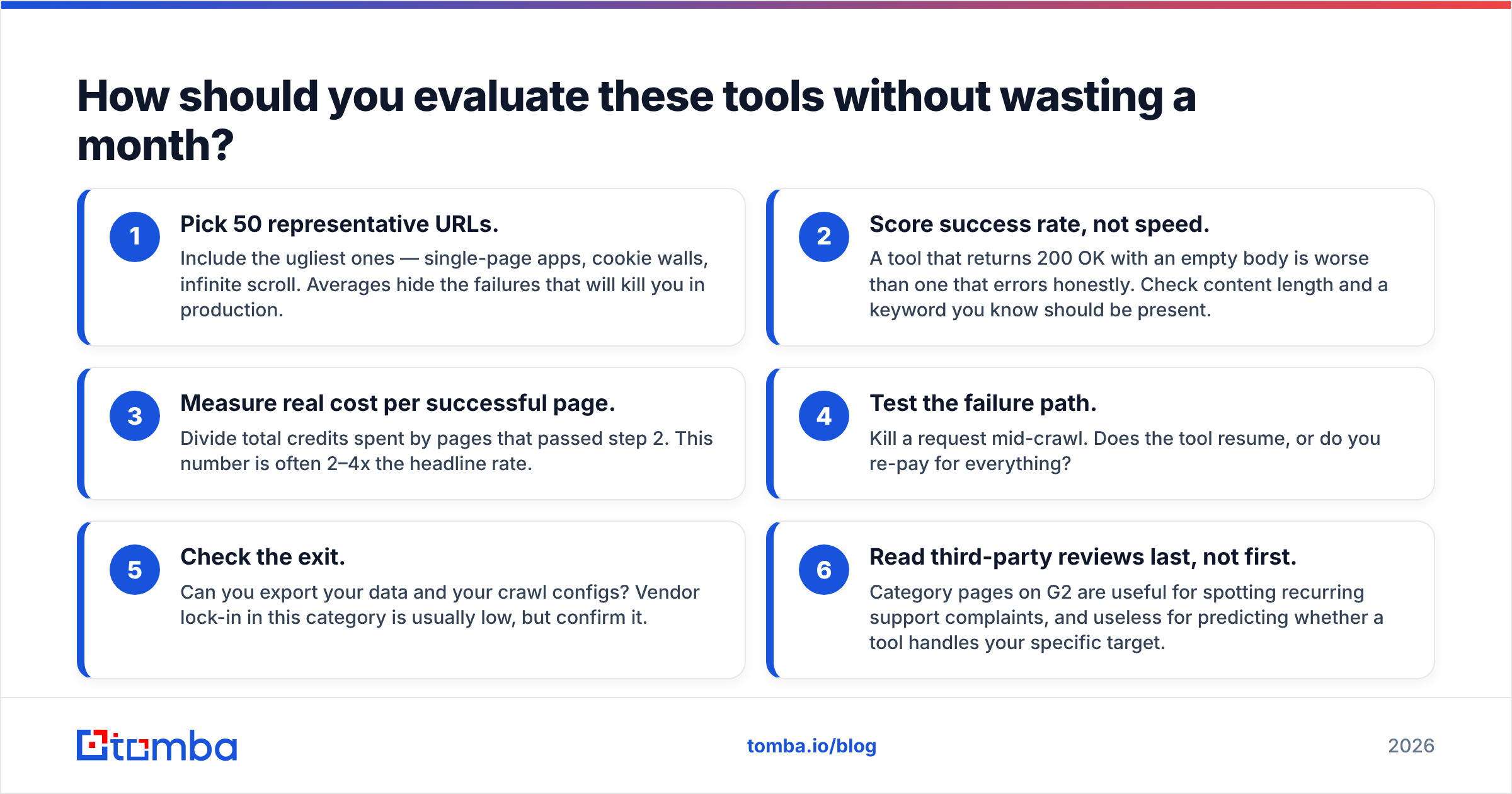 Diagram: How should you evaluate these tools without wasting a month