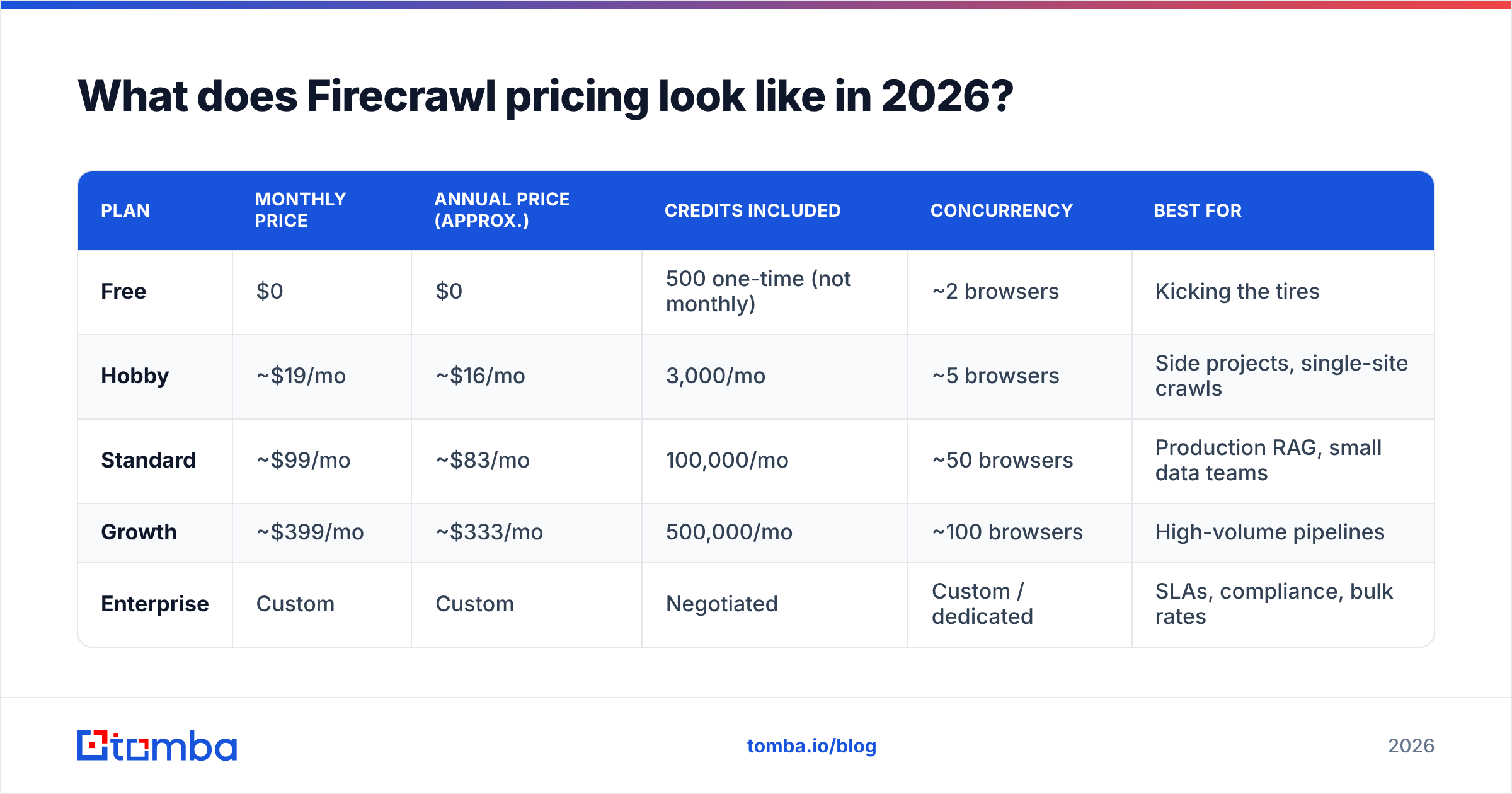 Diagram: What does Firecrawl pricing look like in 2026