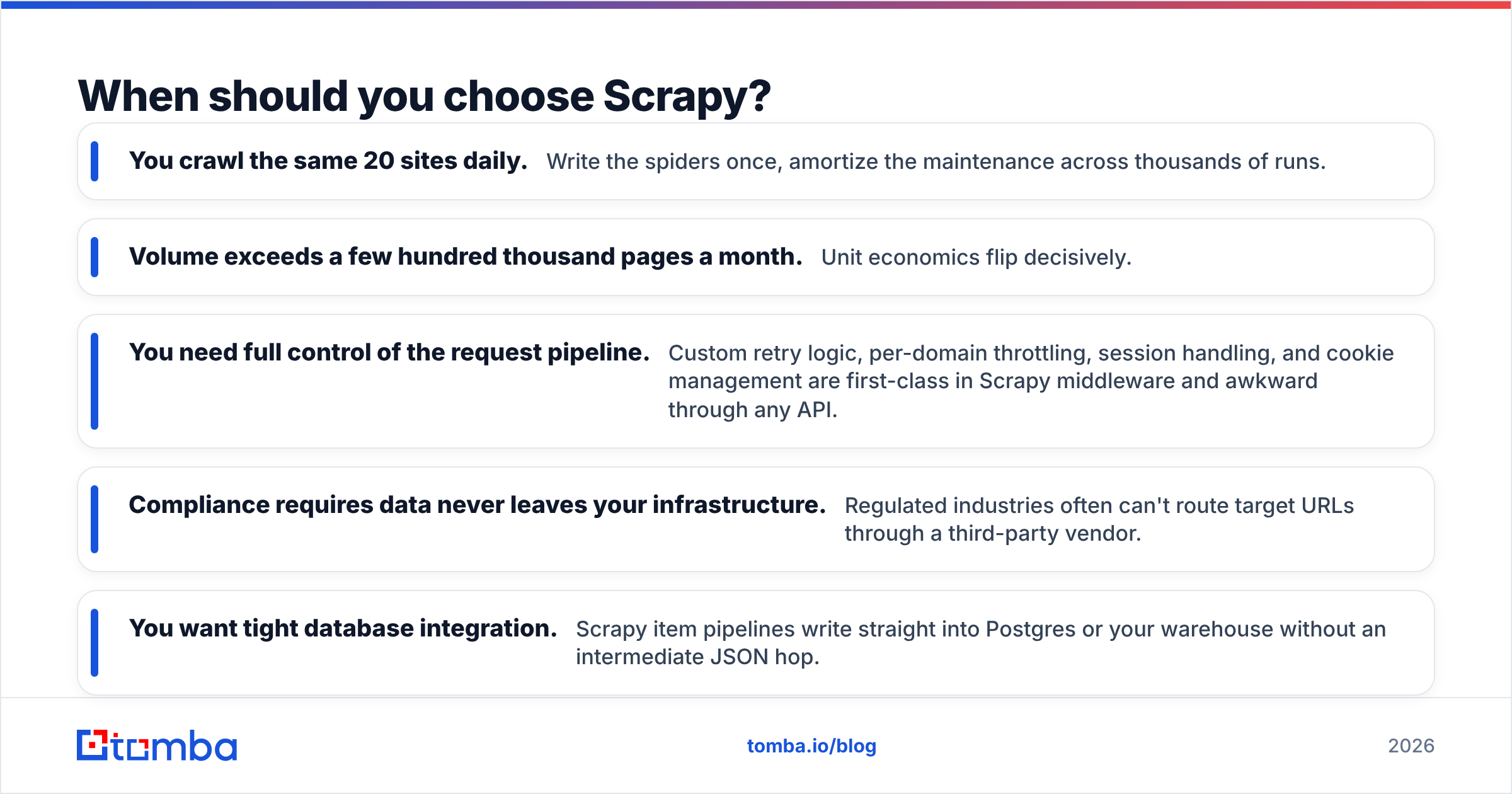 Diagram: When should you choose Scrapy
