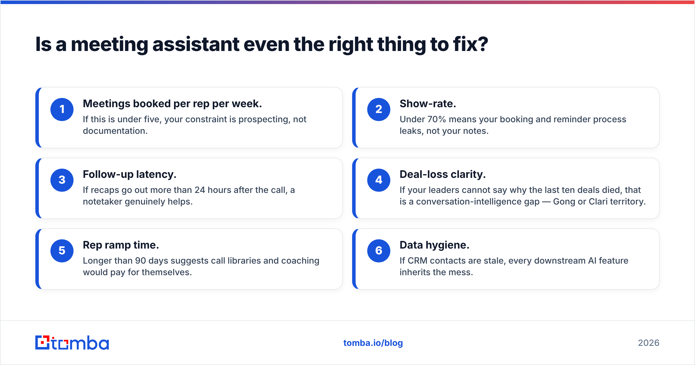 Diagram: Is a meeting assistant even the right thing to fix
