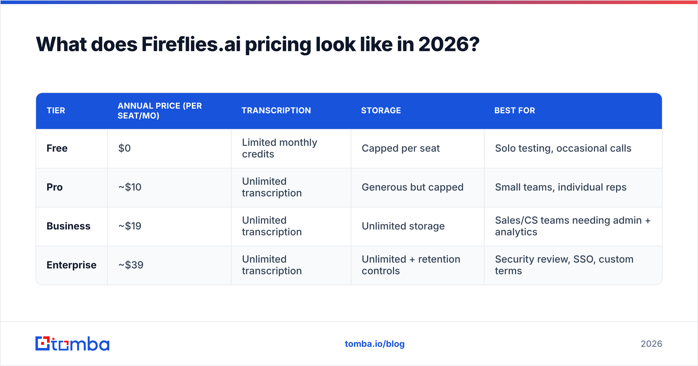 Diagram: What does Fireflies.ai pricing look like in 2026