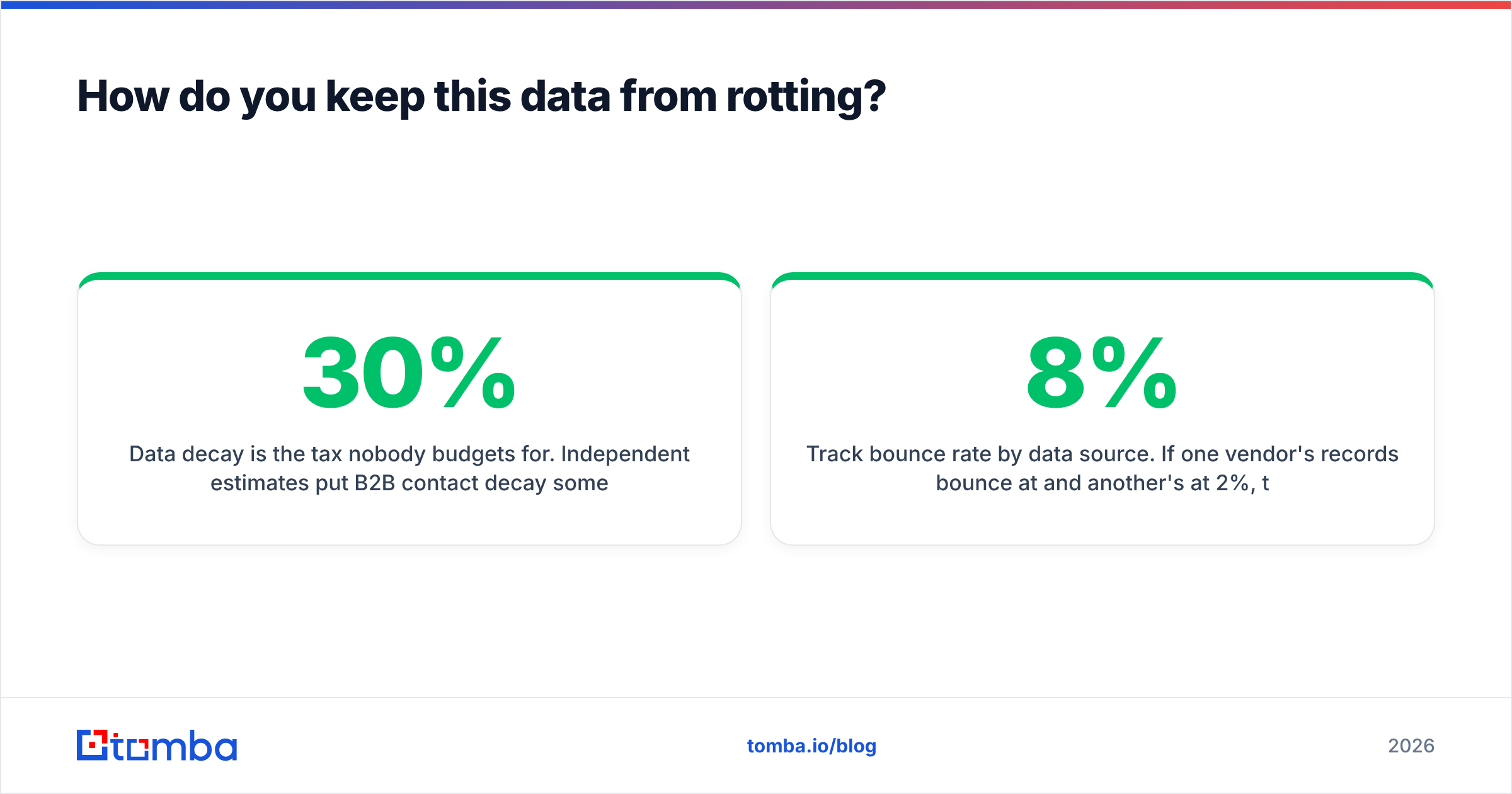 Diagram: How do you keep firmographic and technographic data from rotting