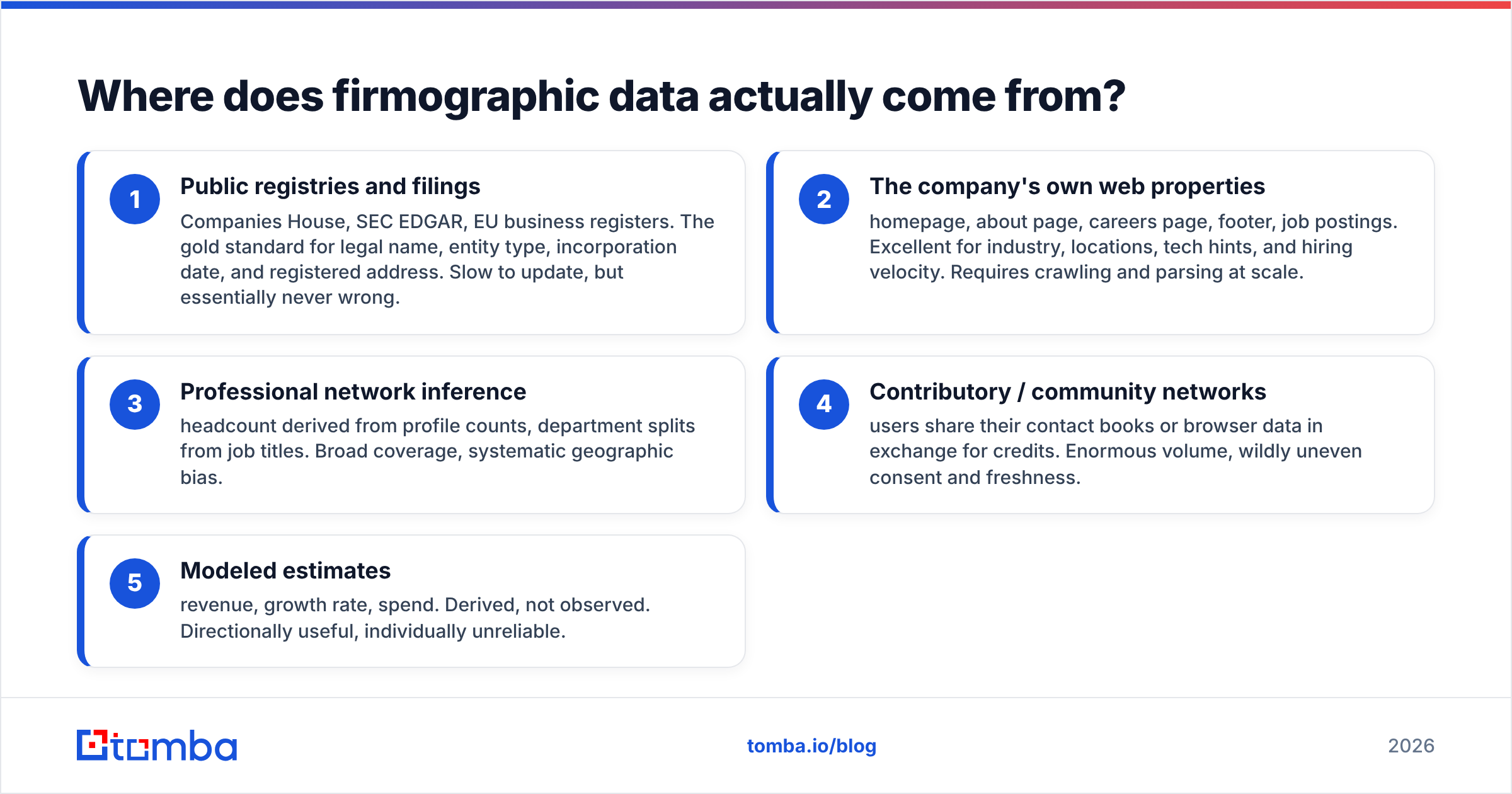 Diagram: Where does firmographic data actually come from