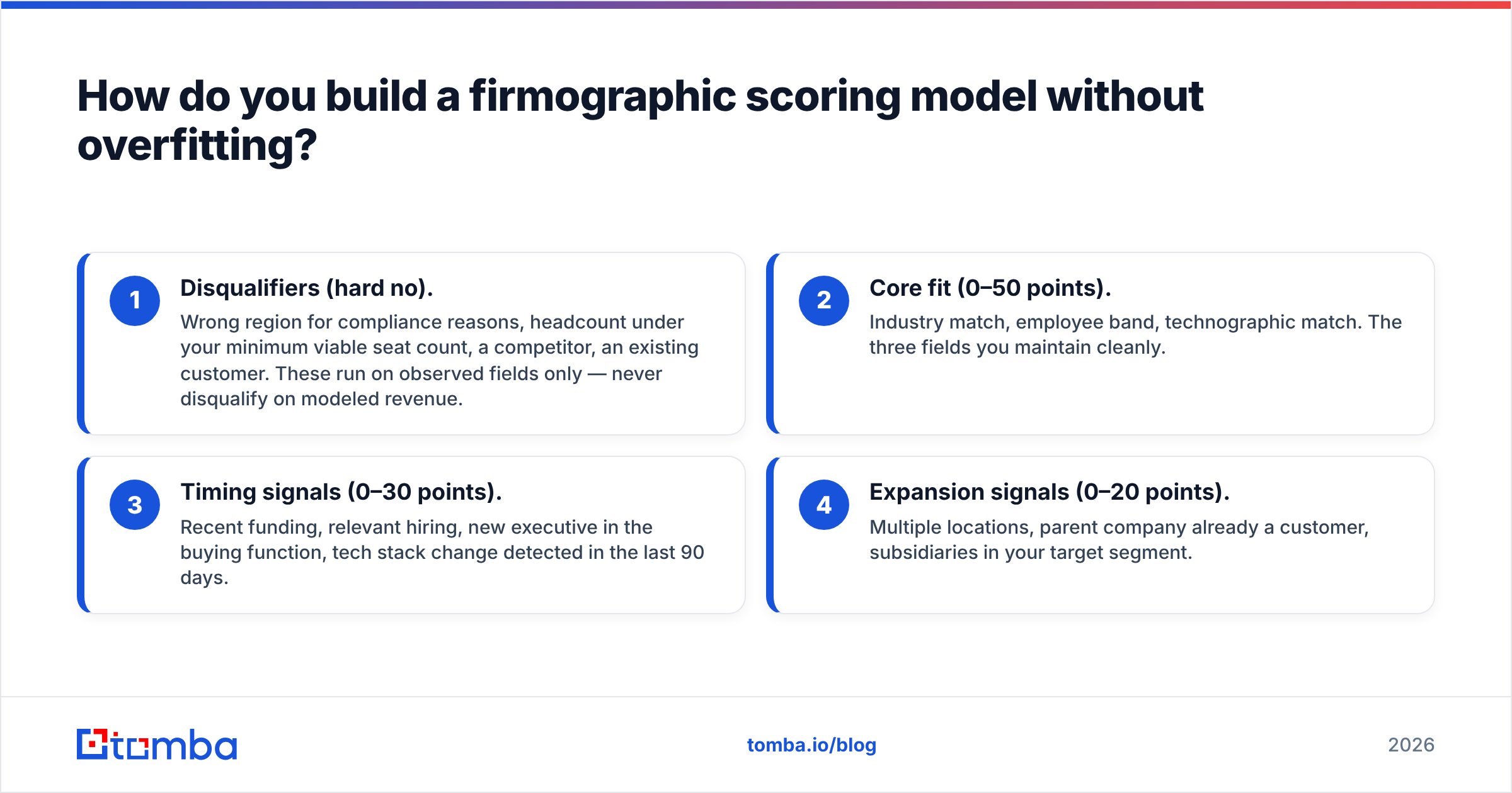 Diagram: How do you build a firmographic scoring model without overfitting