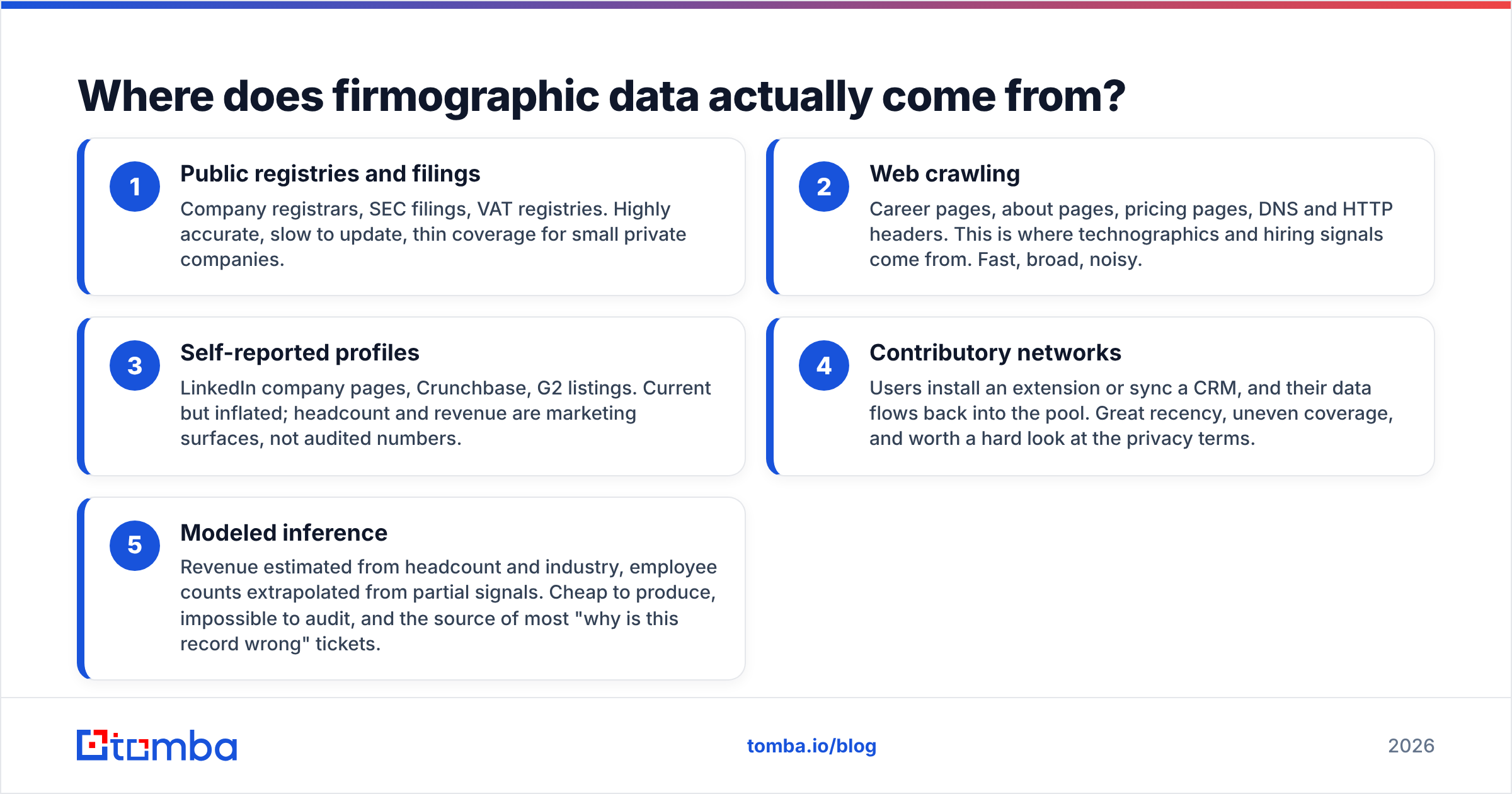Diagram: Where does firmographic data actually come from