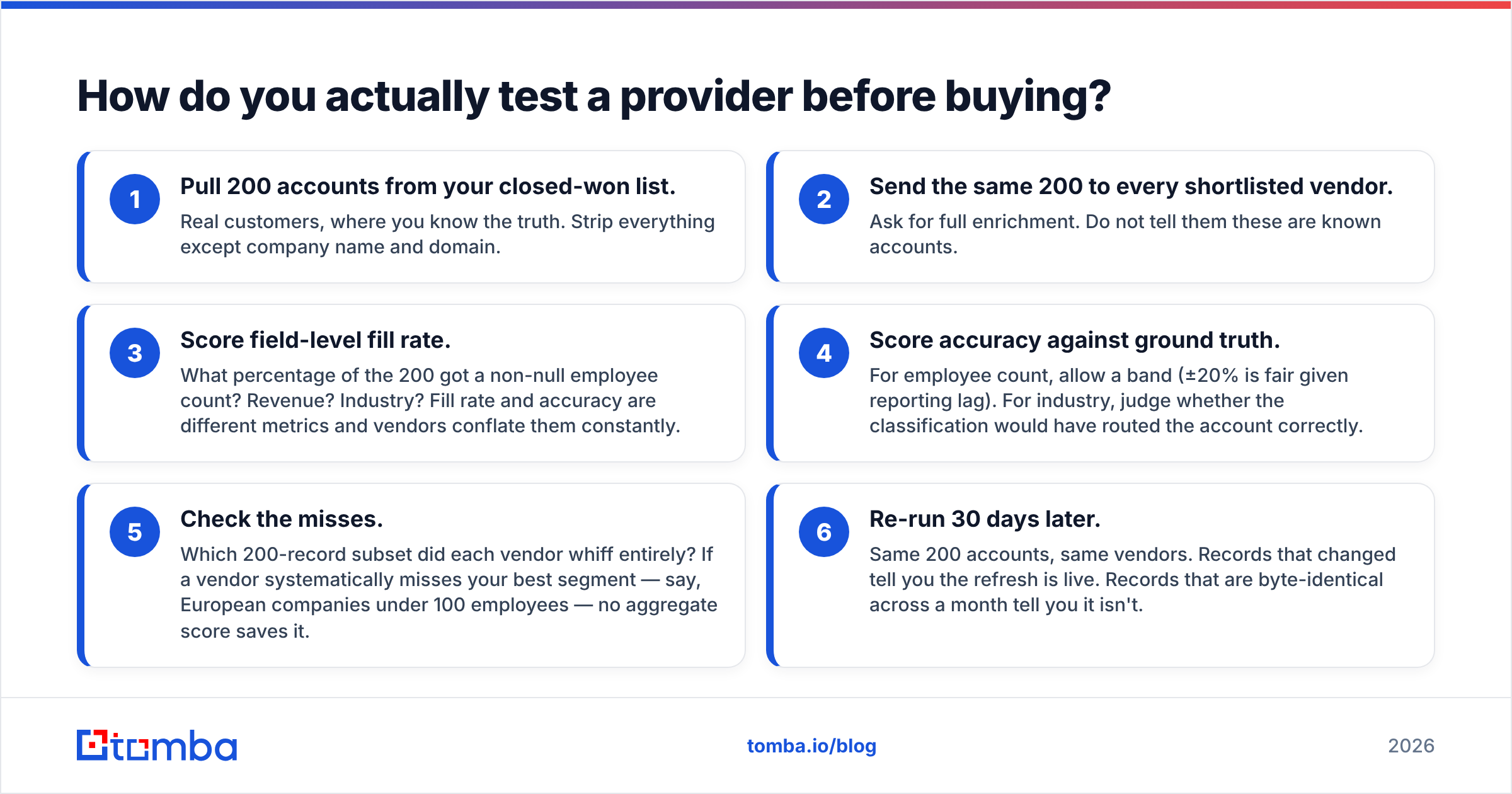 Diagram: How do you actually test a provider before buying