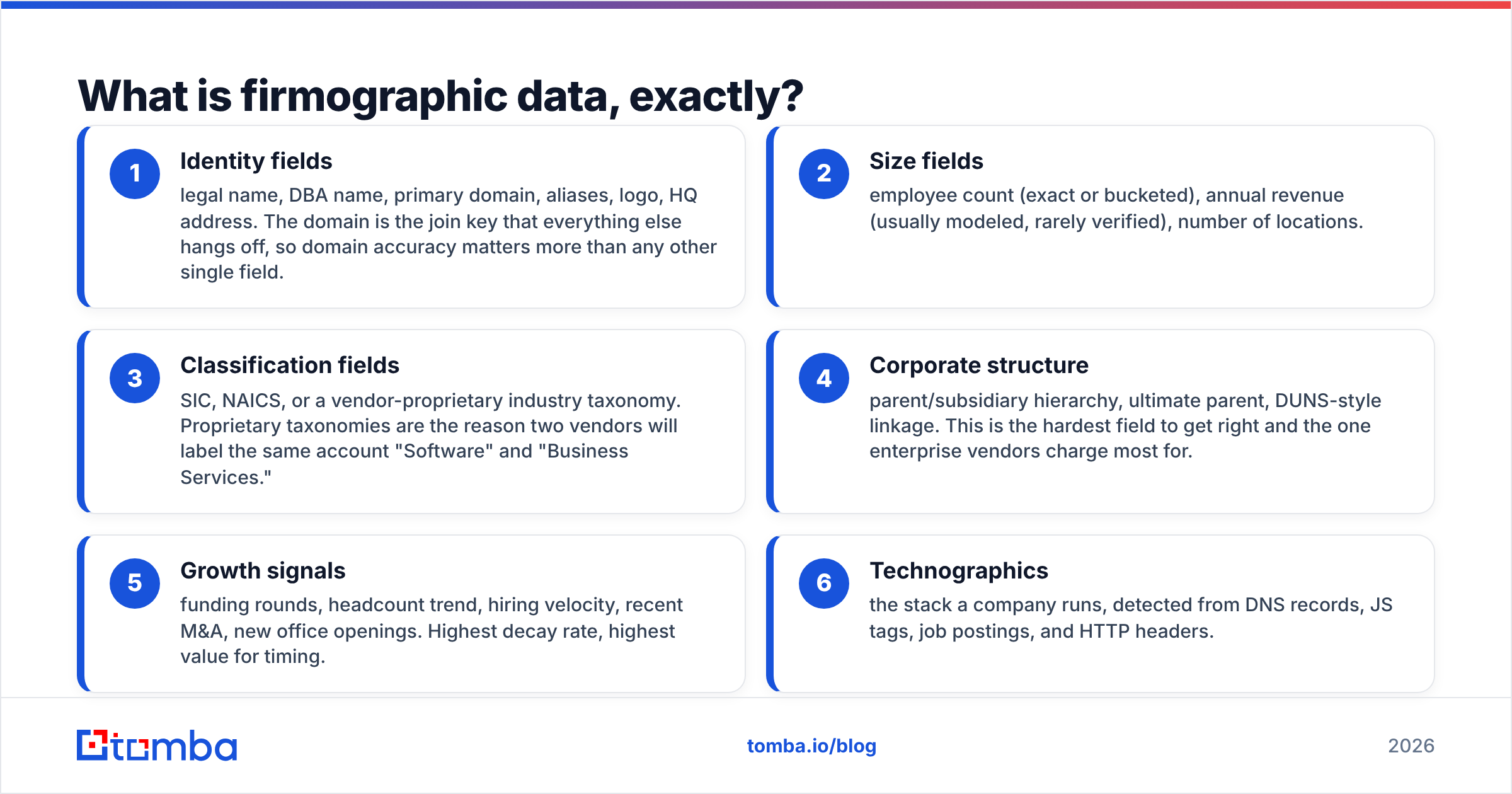 Diagram: What is firmographic data, exactly