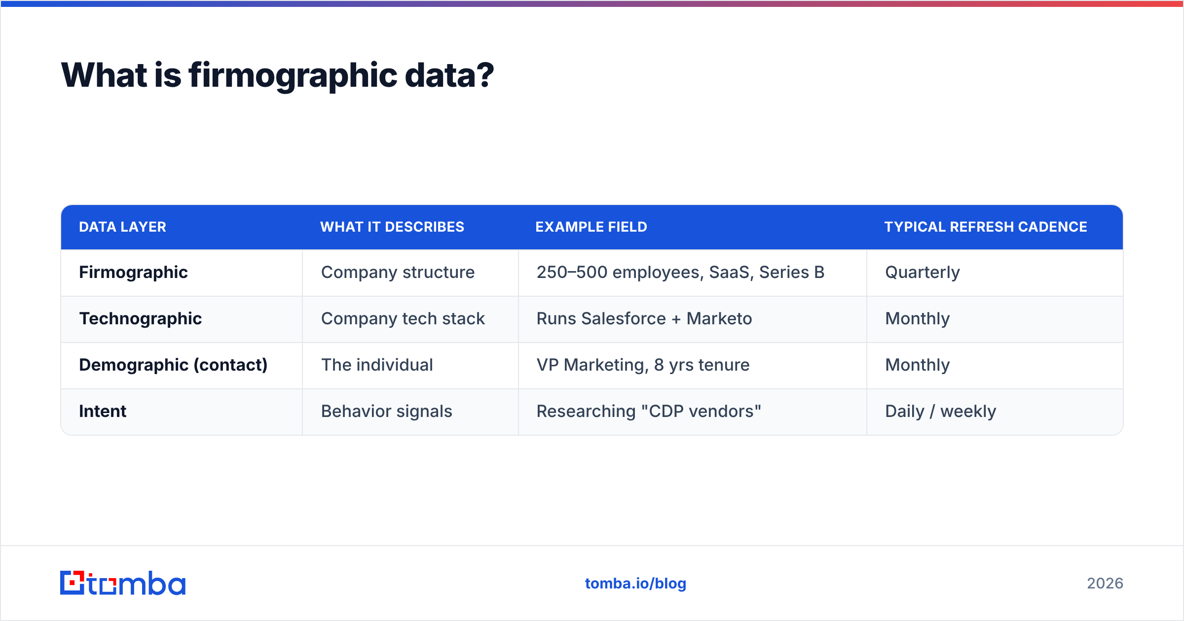 Diagram: What is firmographic data
