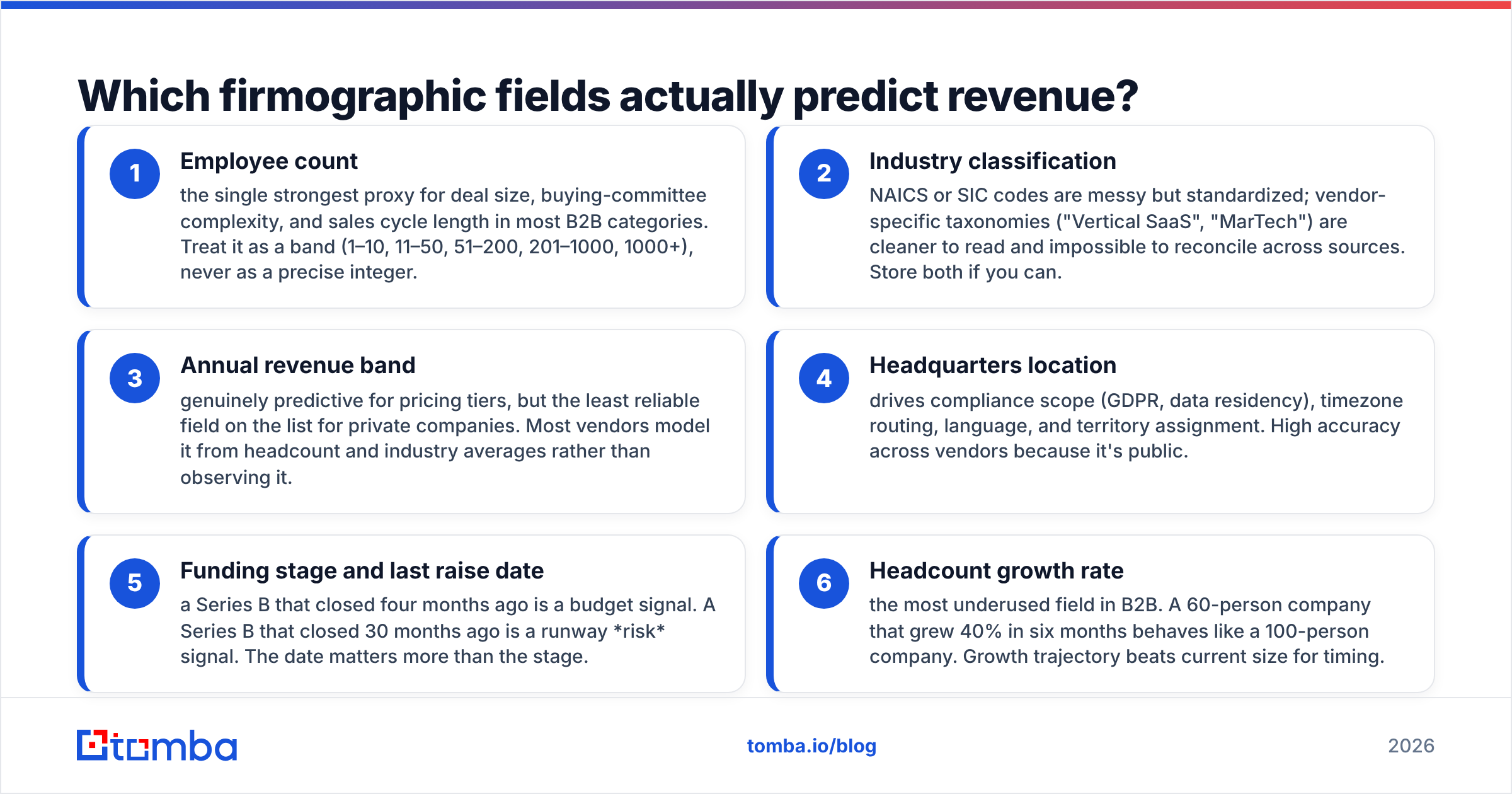 Diagram: Which firmographic fields actually predict revenue