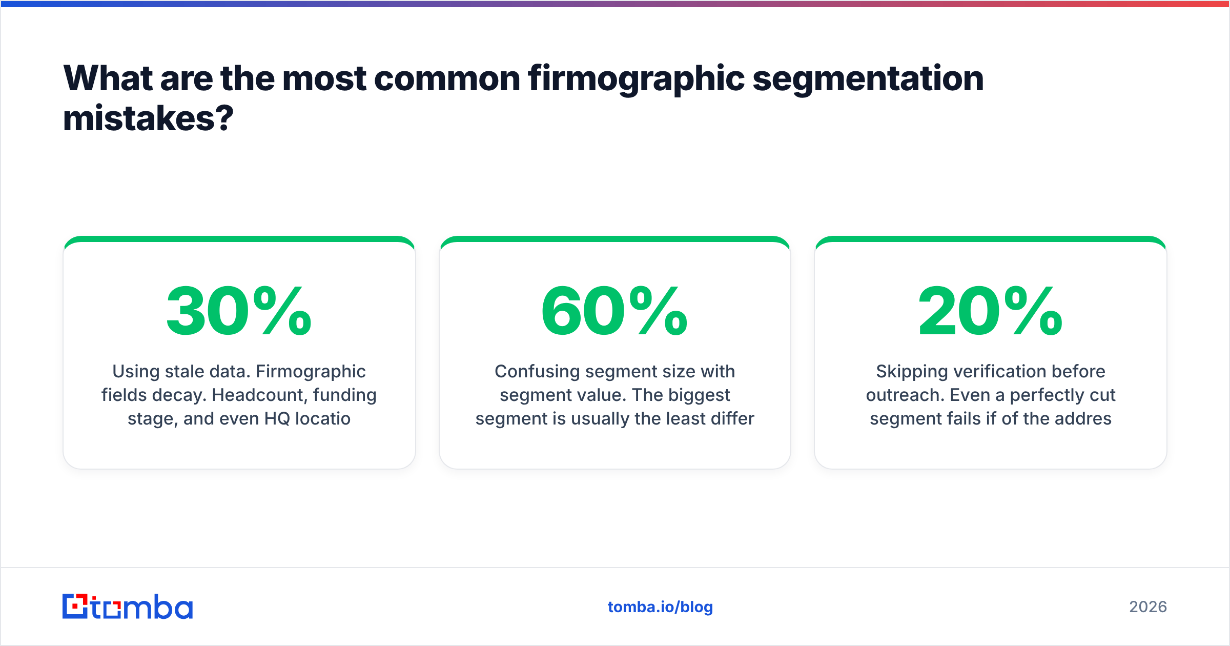 Diagram: What are the most common firmographic segmentation mistakes