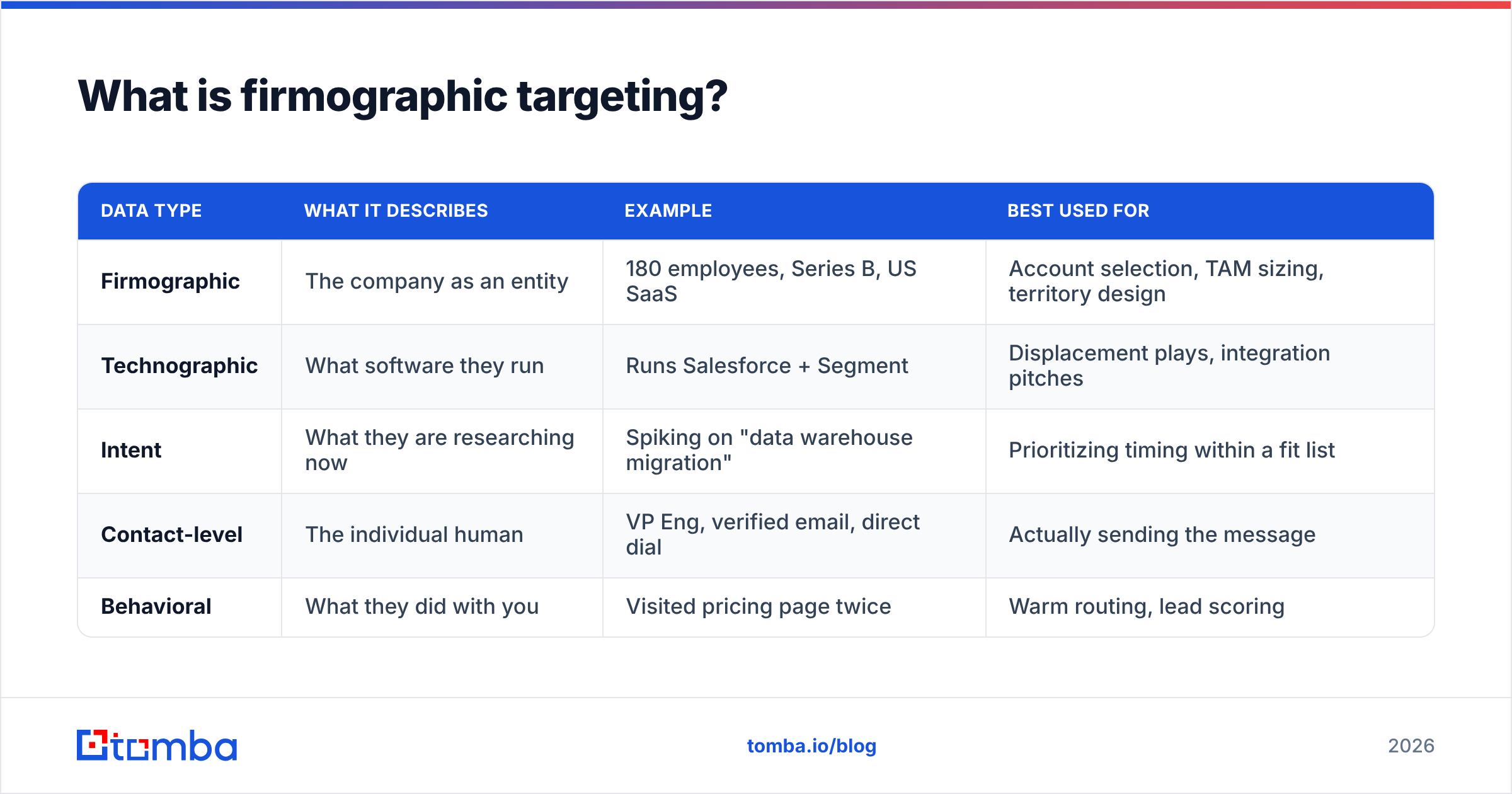 Diagram: What is firmographic targeting