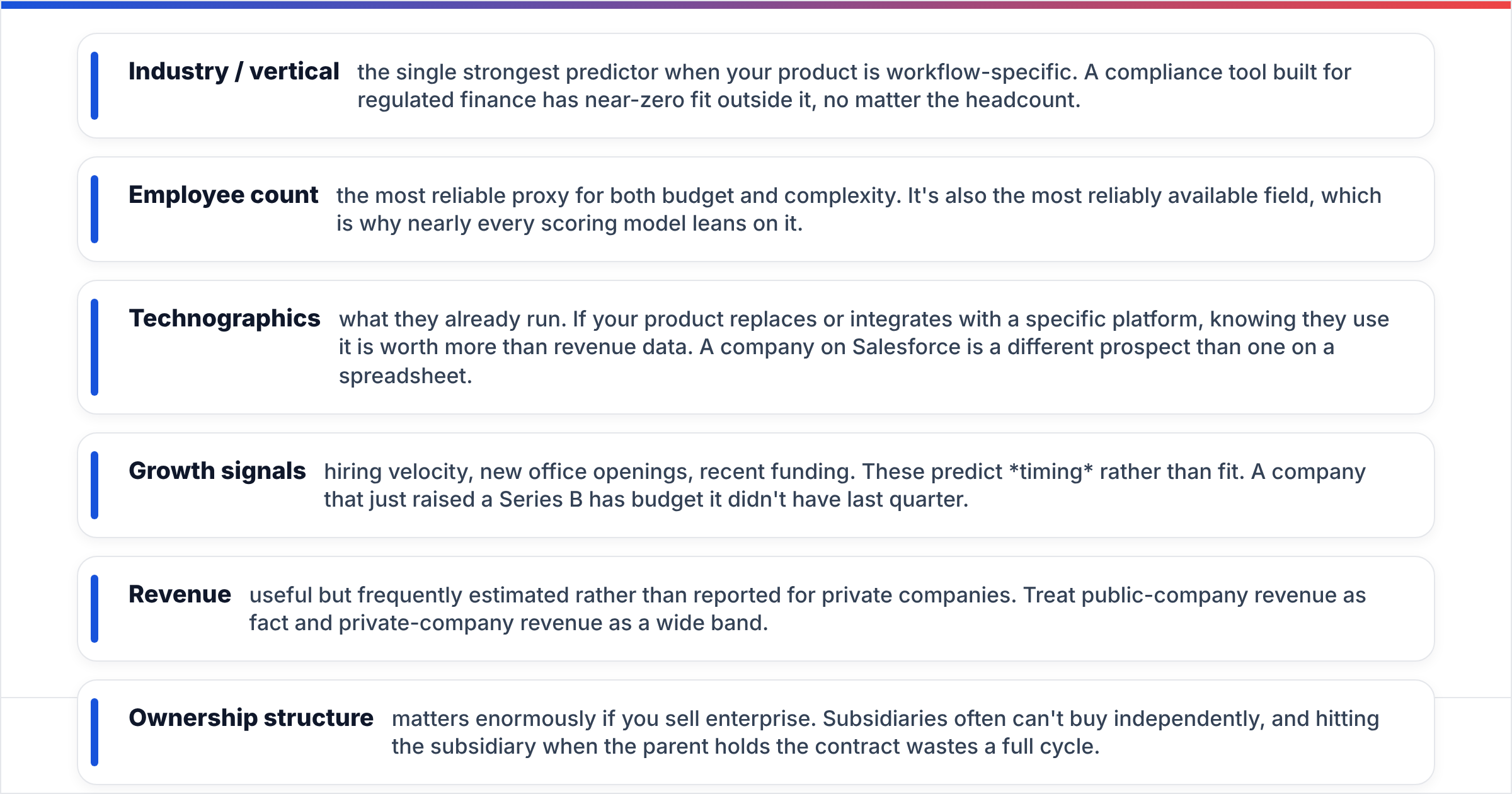 Diagram: What firmographic fields actually predict revenue