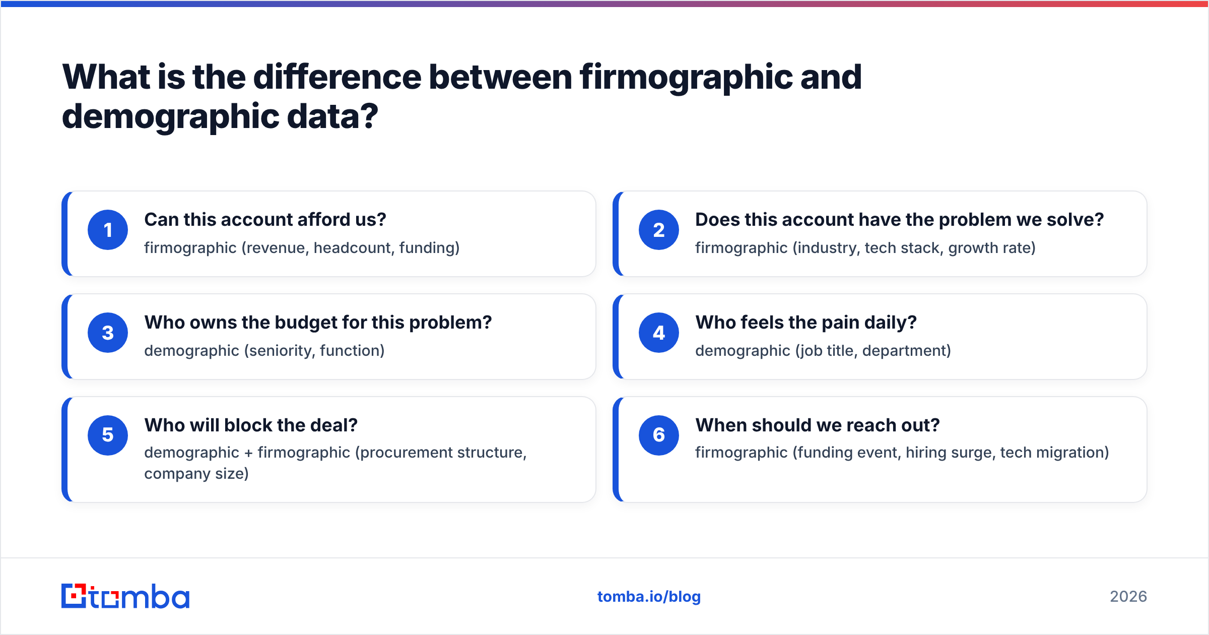 Diagram: firmographic vs demographic data — what is the difference?