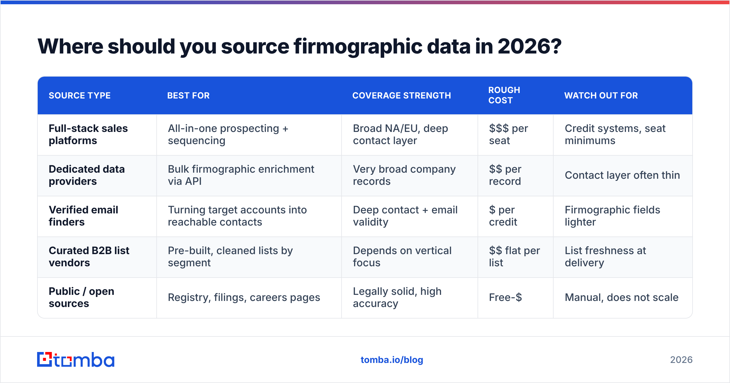 Firmographics meaning diagram: where to source firmographic data in 2026