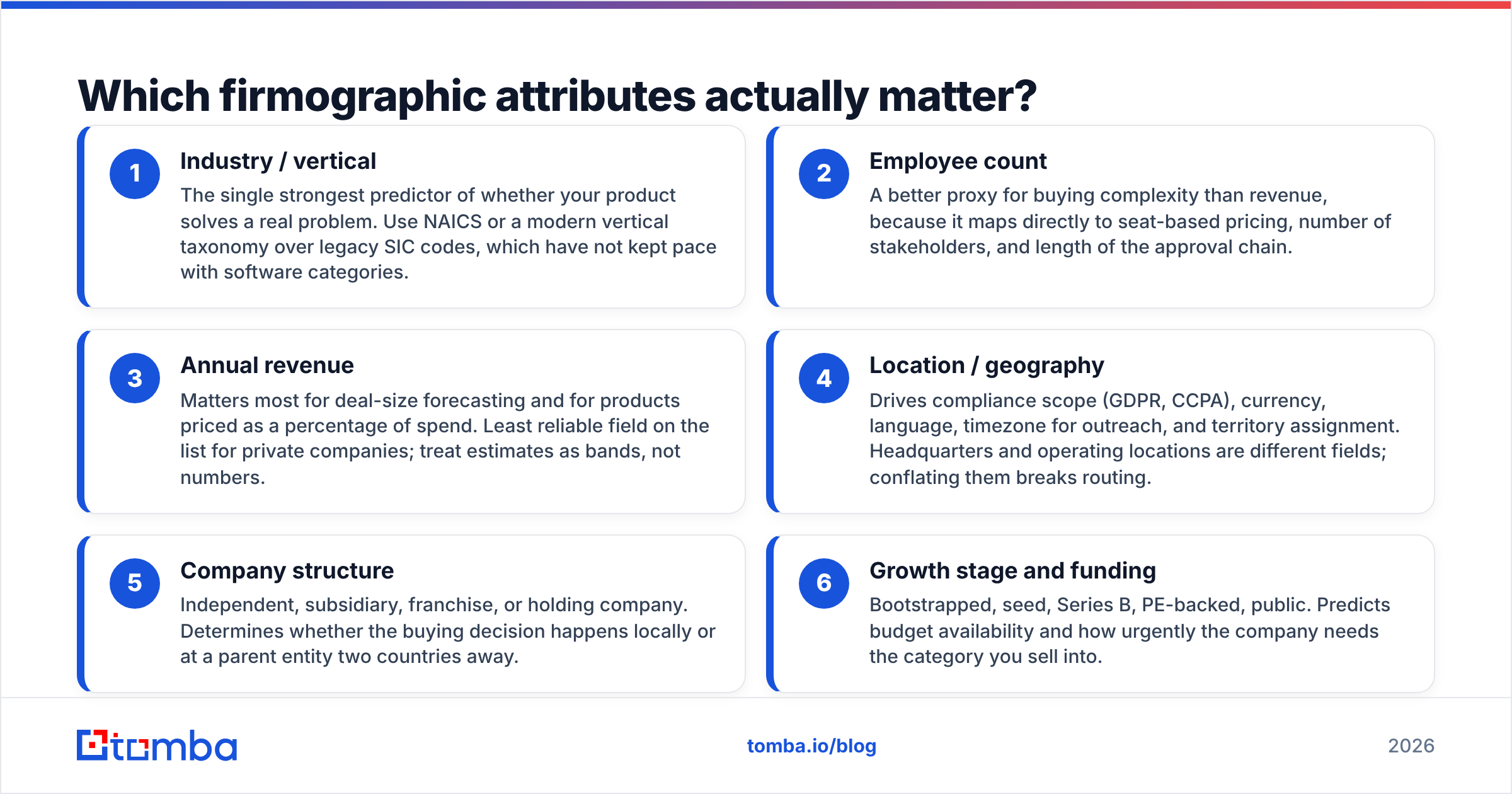 Firmographics meaning diagram: which firmographic fields actually matter