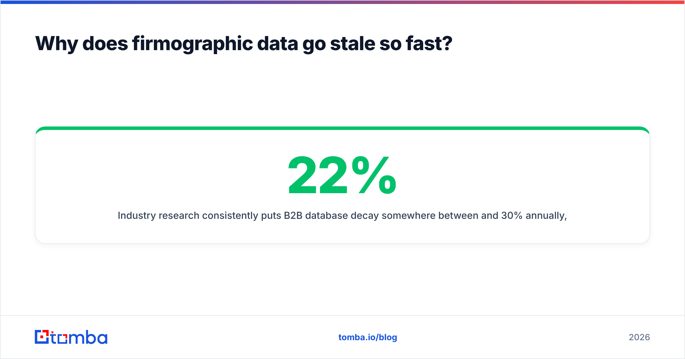 Firmographics meaning diagram: why firmographic data goes stale so fast