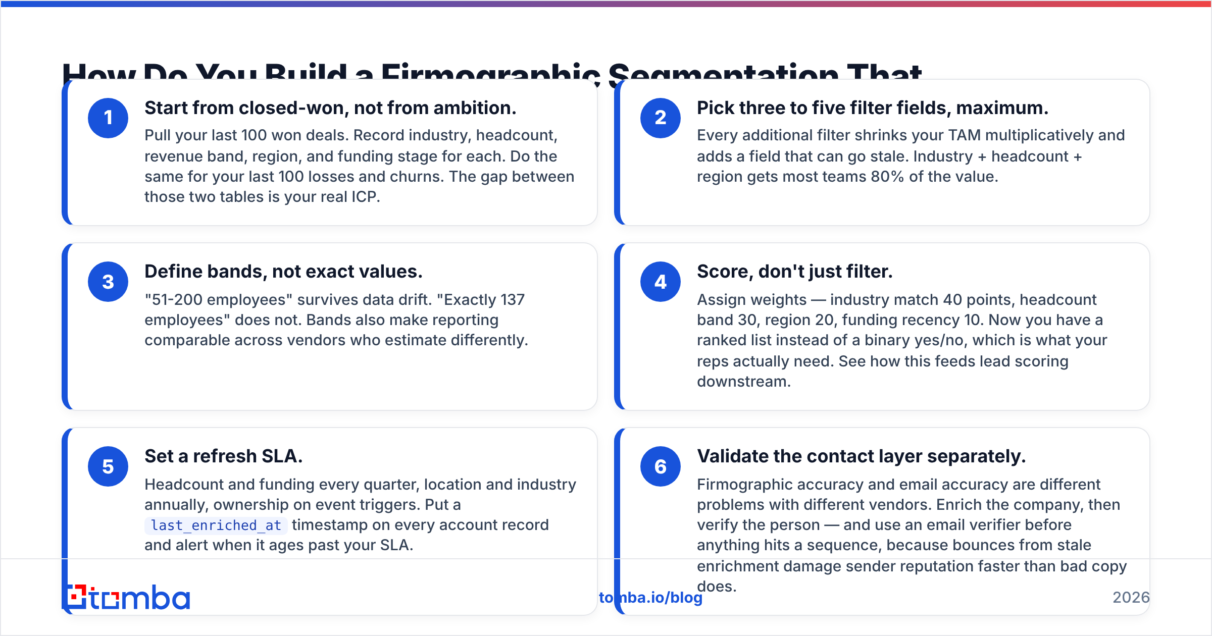 Diagram: How Do You Build a Firmographic Segmentation That Works