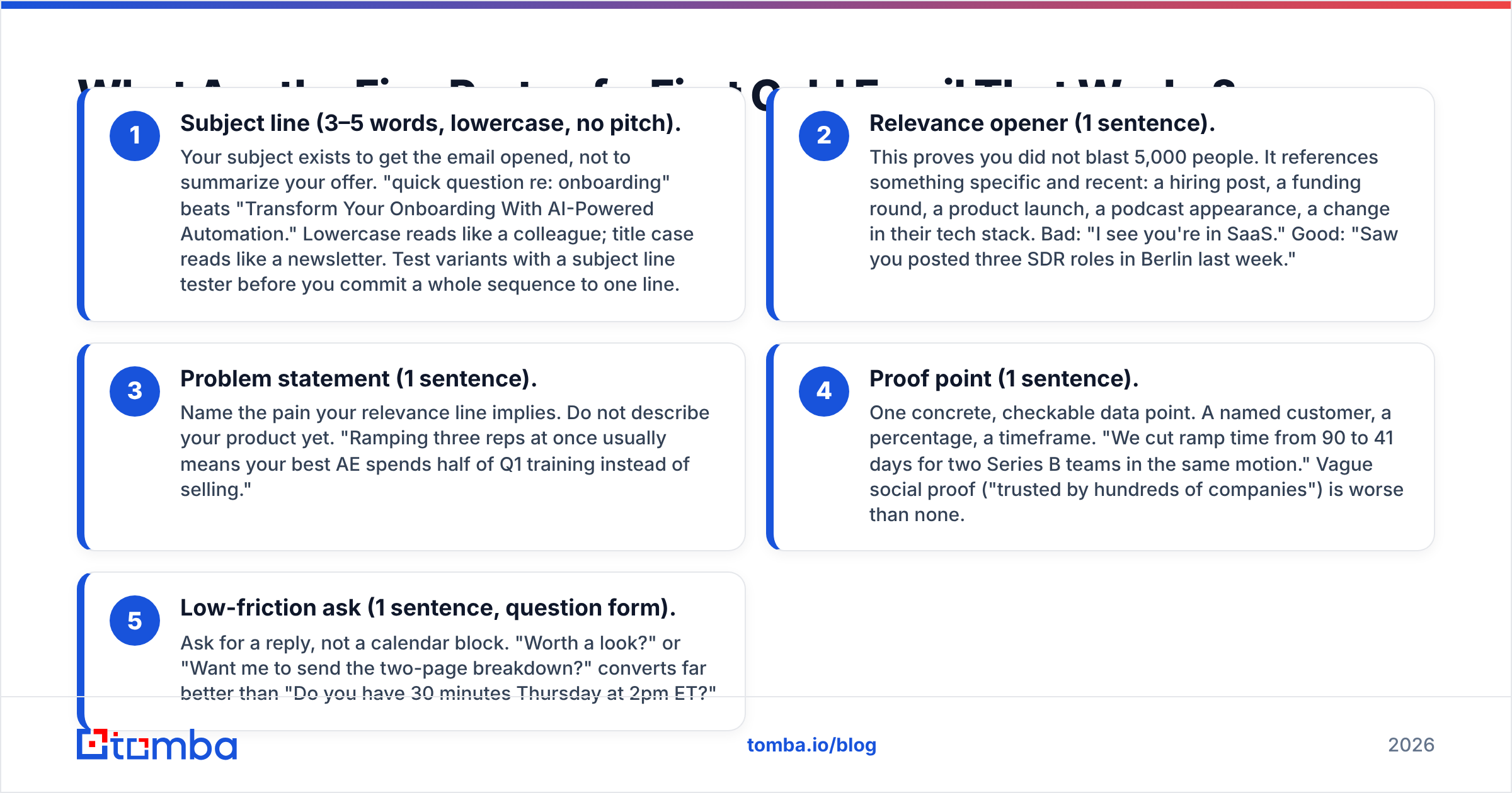 Diagram: What Are the Five Parts of a First Cold Email That Works
