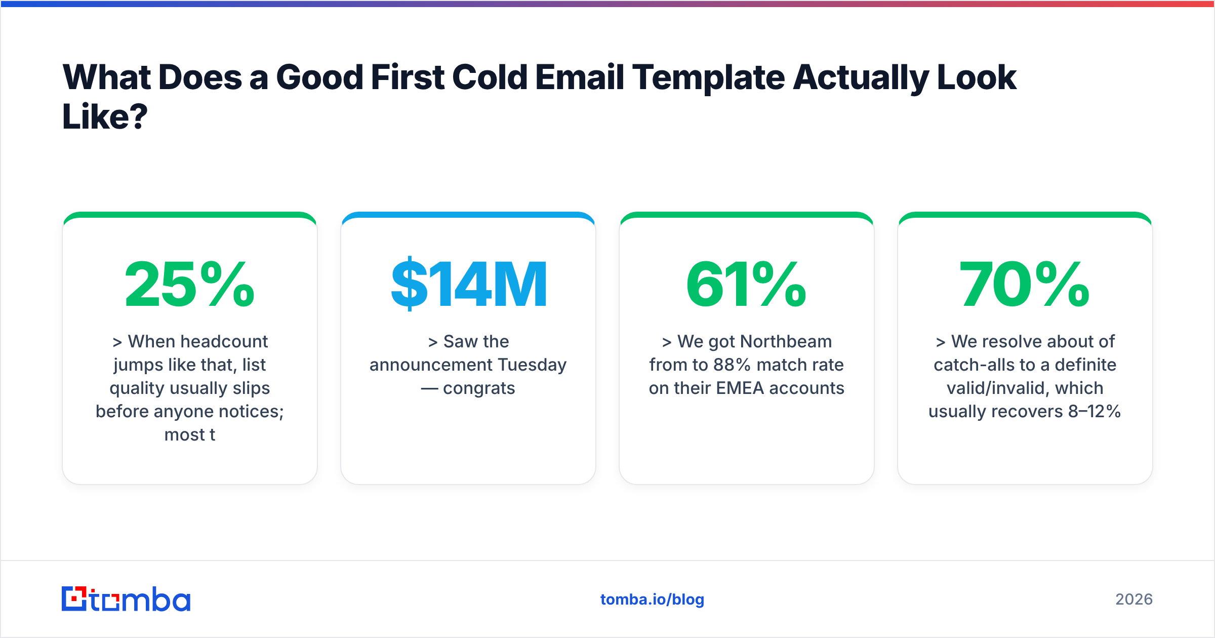 Diagram: What Does a Good First Cold Email Template Actually Look Like