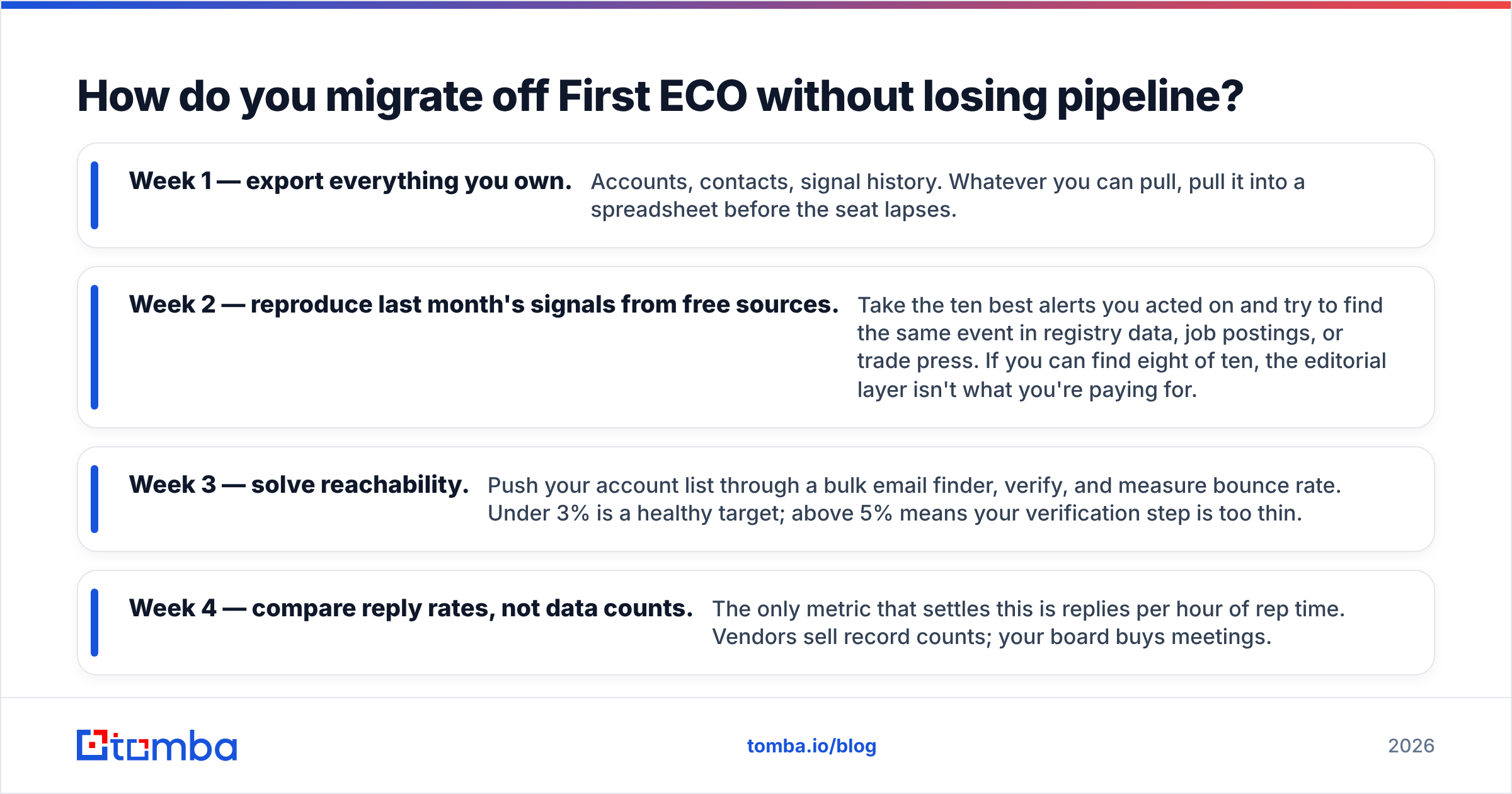 Diagram: How do you migrate off First ECO without losing pipeline