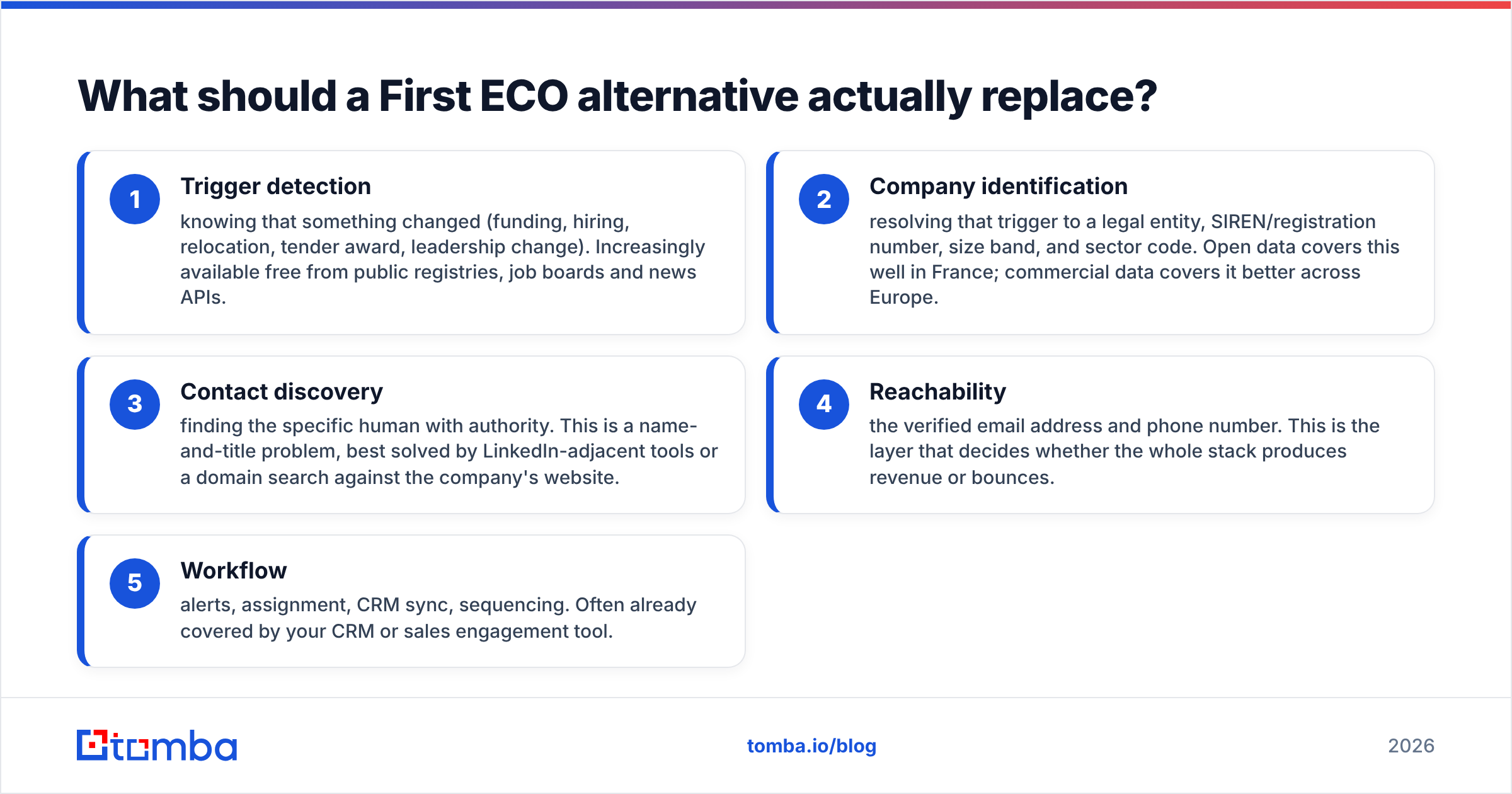 Diagram: What should a First ECO alternative actually replace