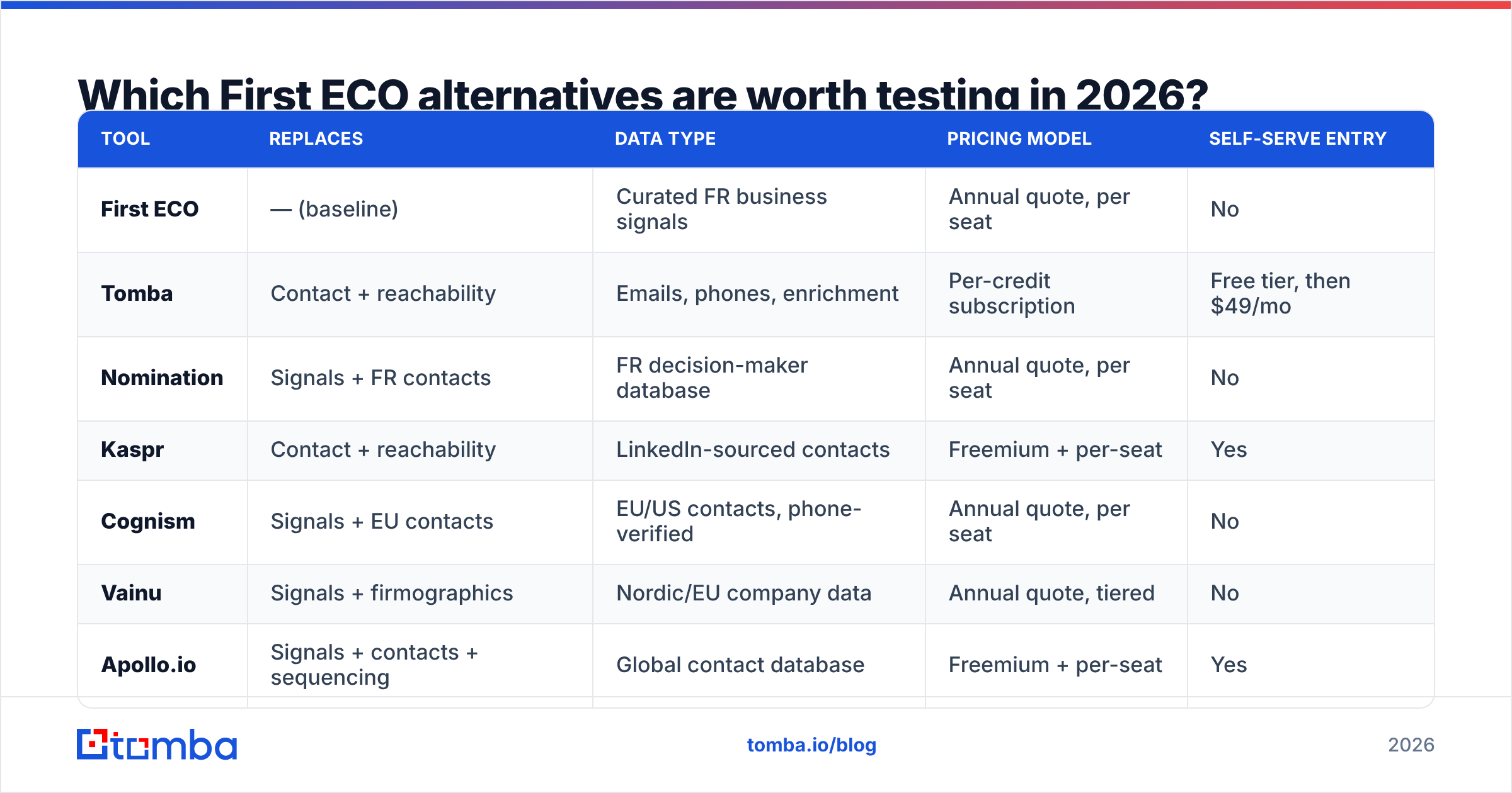 Diagram: Which First ECO alternatives are worth testing in 2026