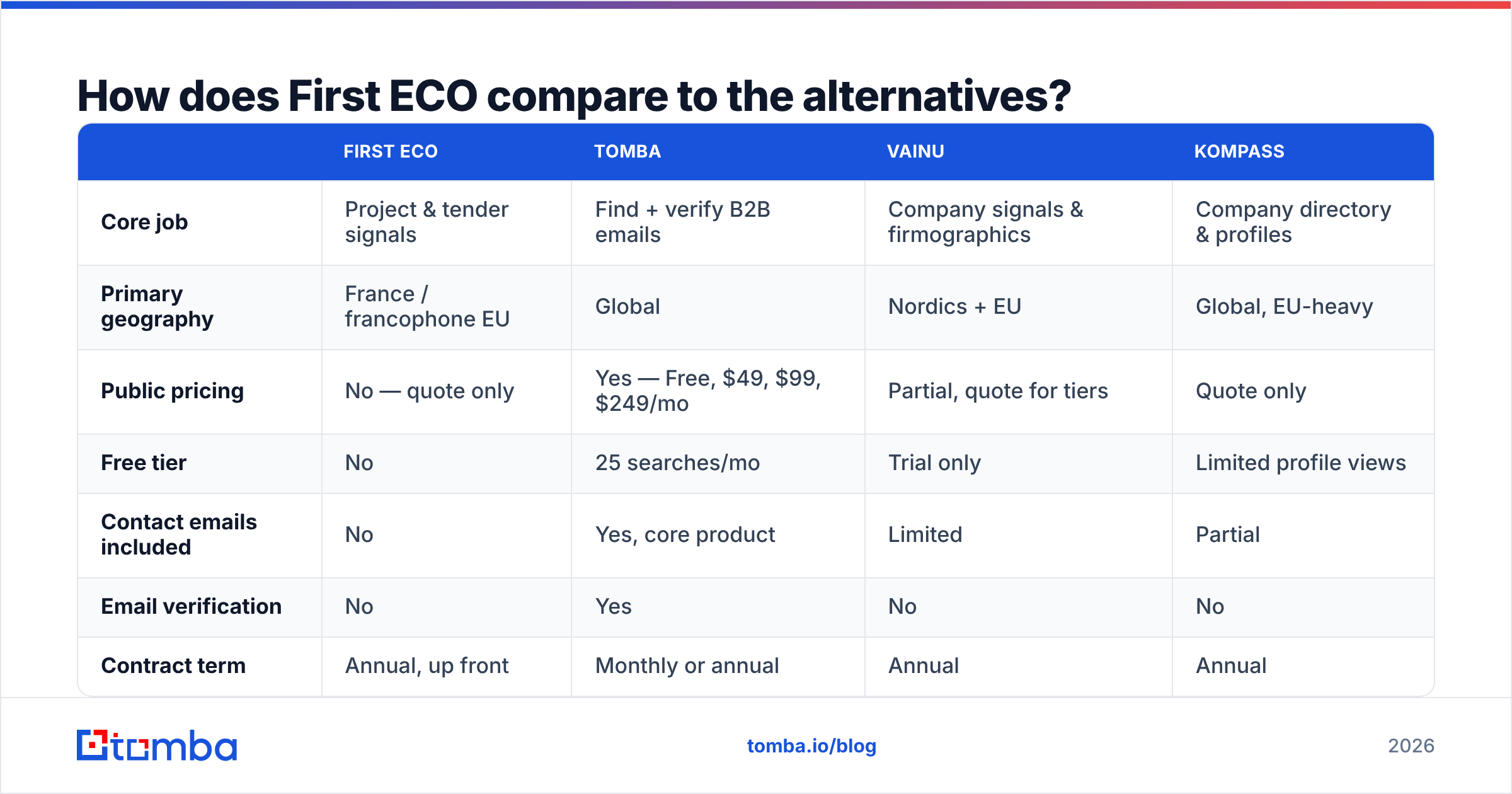 Diagram: How does First ECO compare to the alternatives