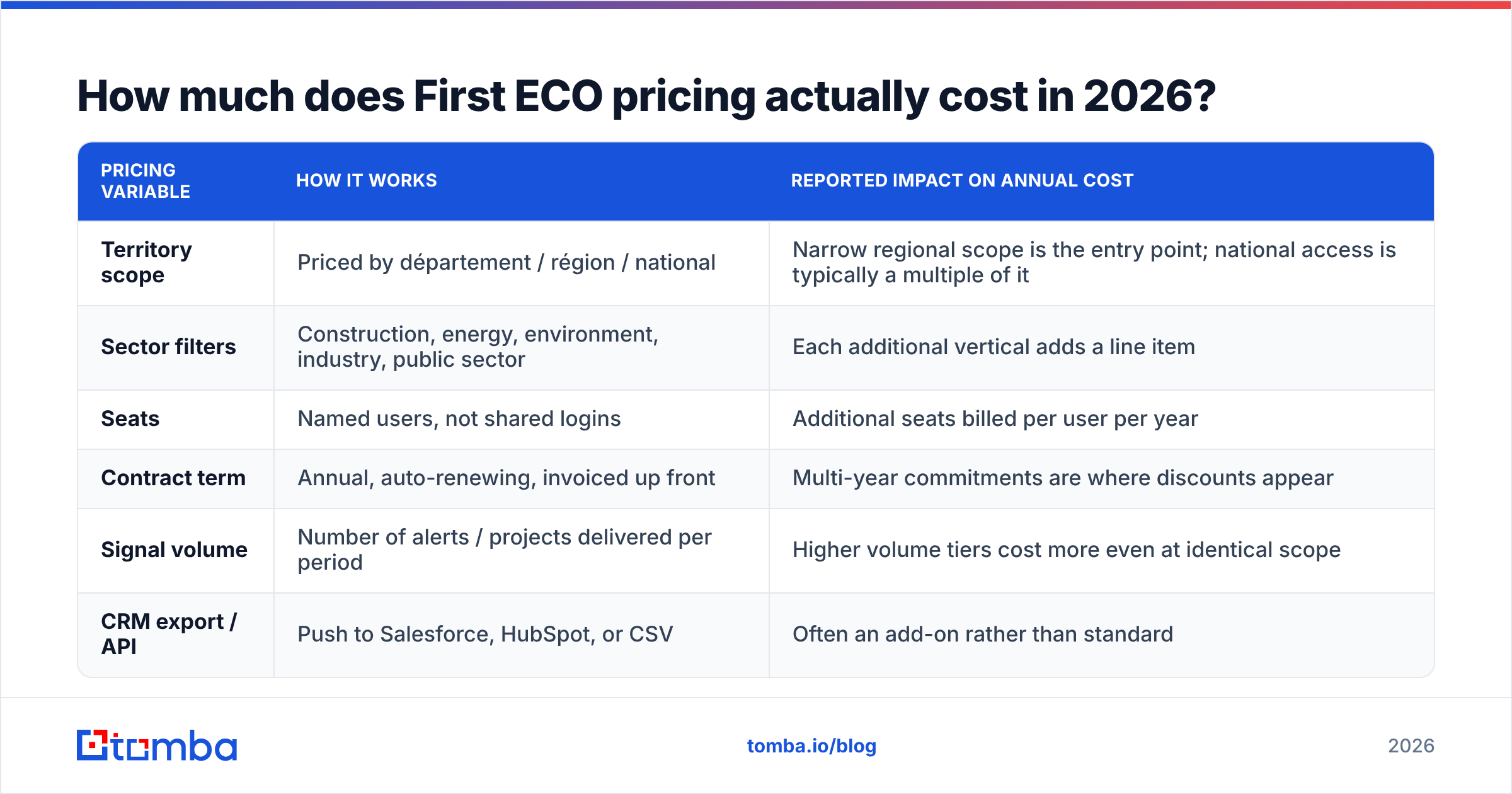 Diagram: First ECO pricing reviews — what it actually costs in 2026
