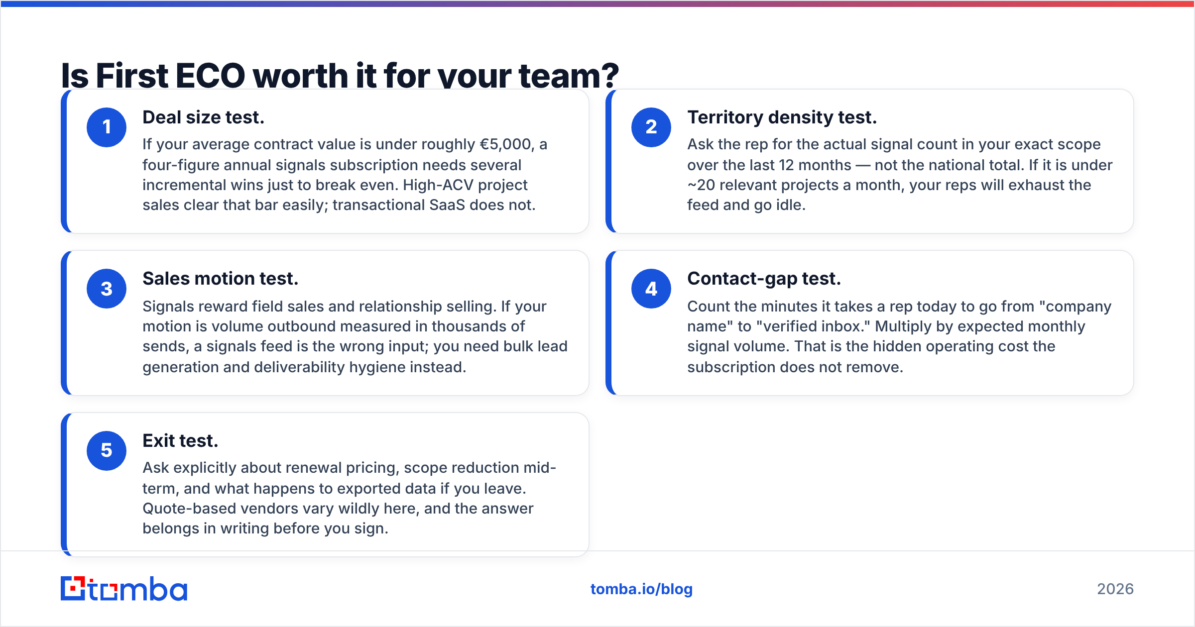 Diagram: Is First ECO worth it for your team