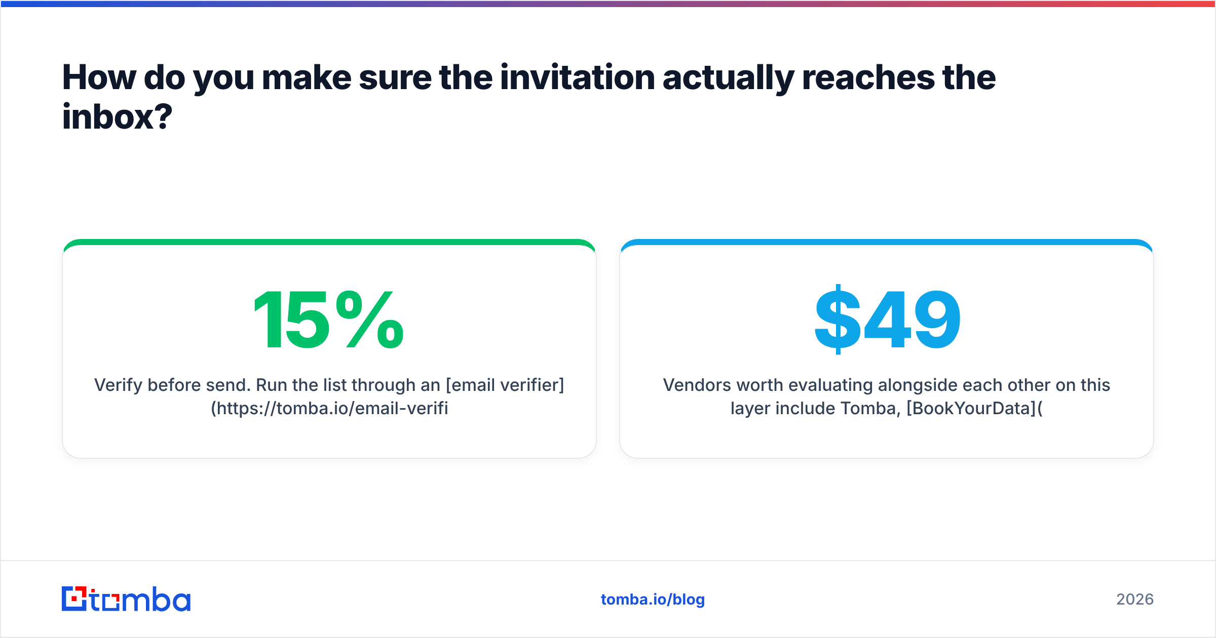 Diagram: How do you make sure the invitation actually reaches the inbox