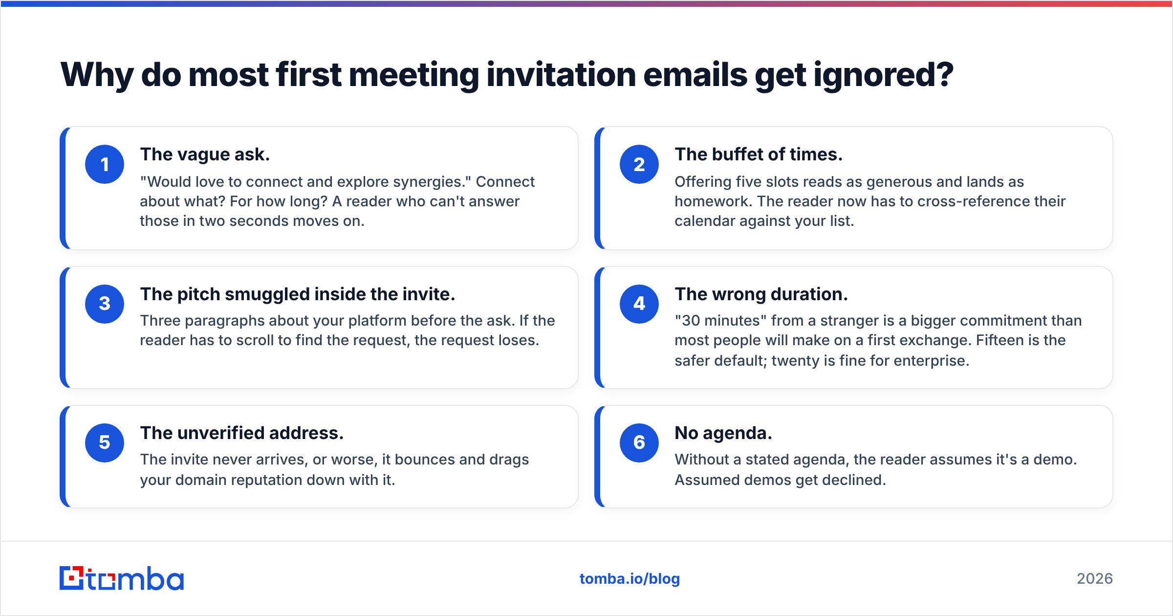 Diagram: Why do most first meeting invitation emails get ignored