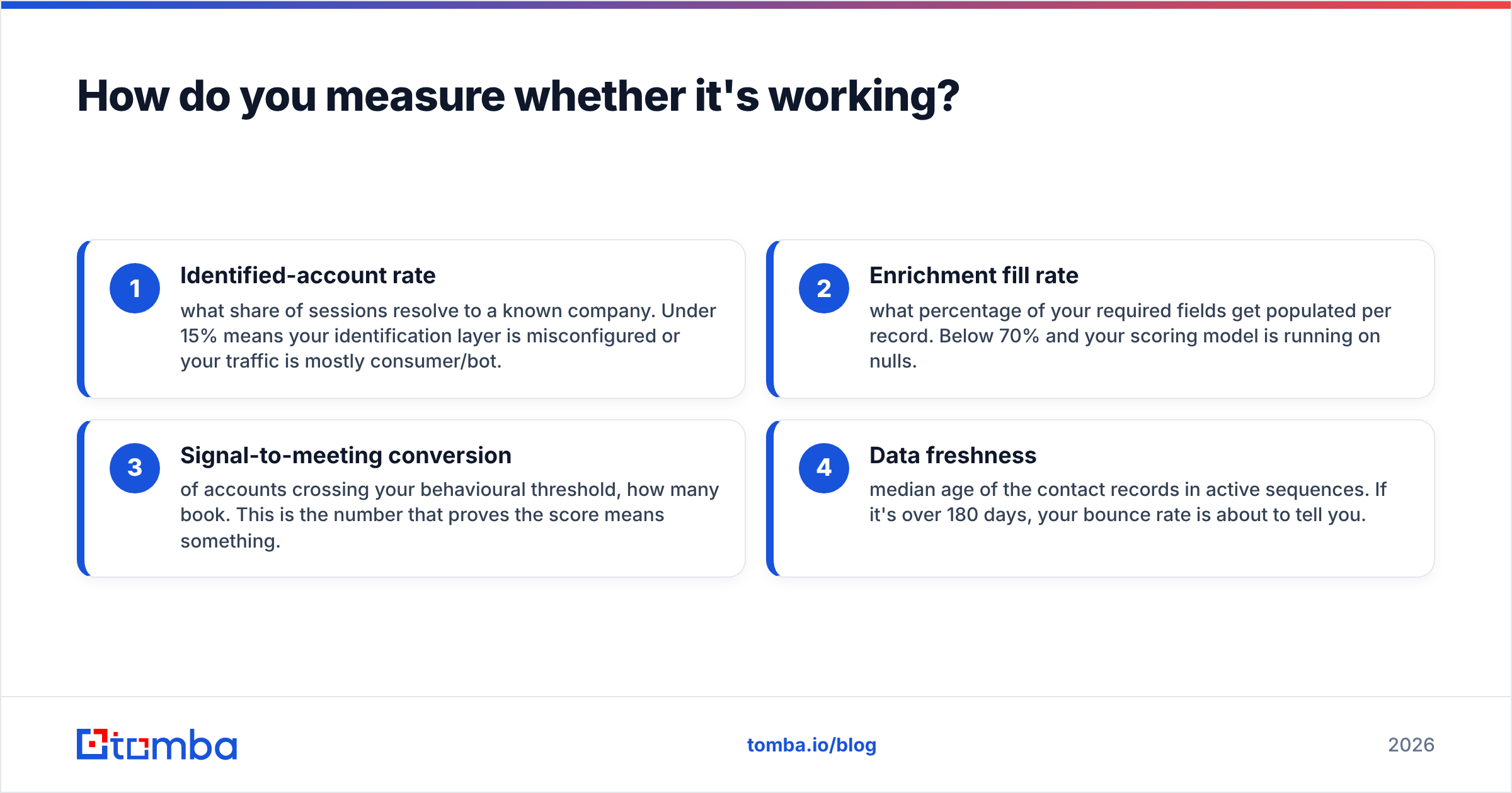 Diagram: How do you measure whether it's working