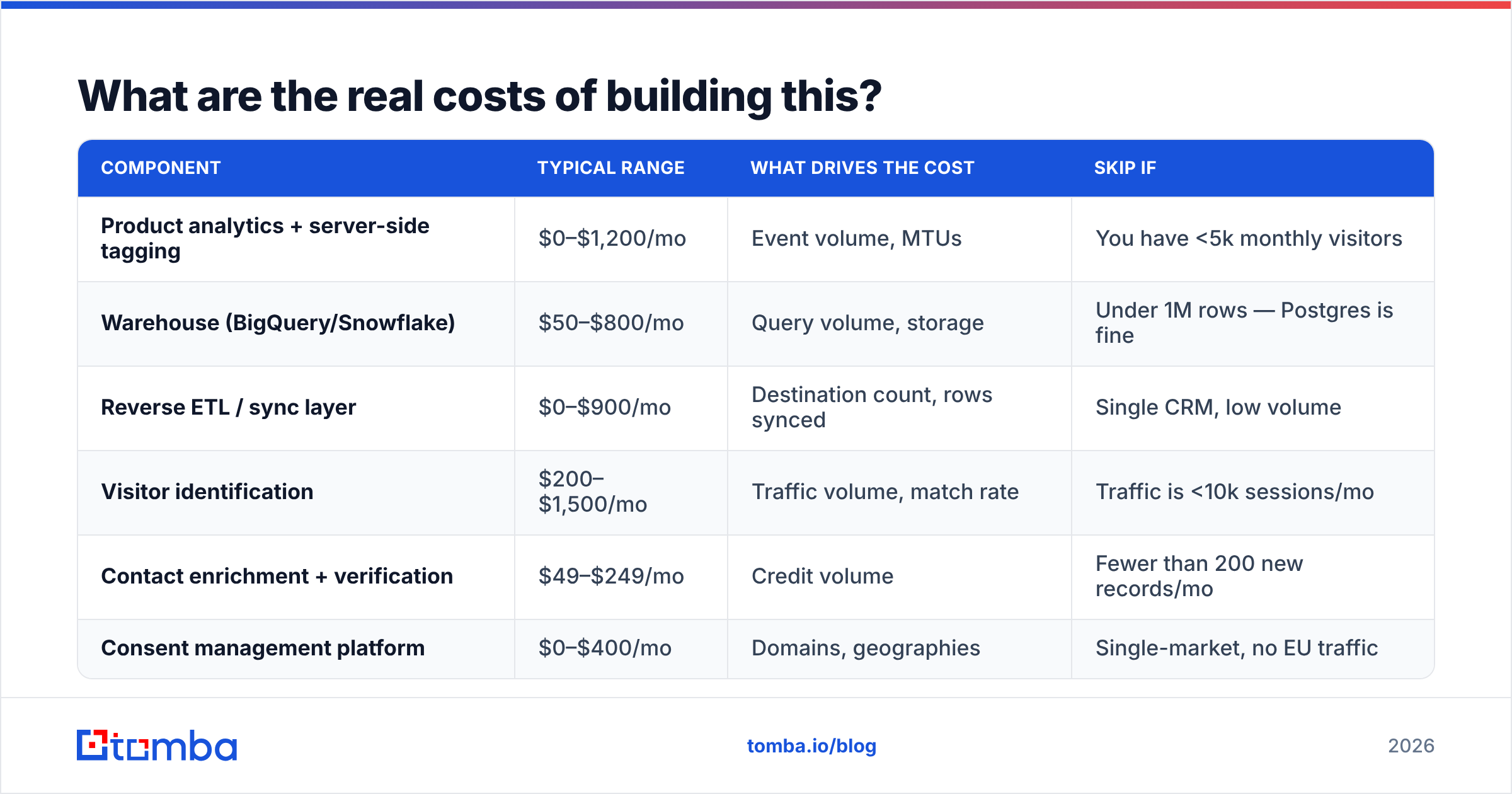 Diagram: What are the real costs of building this