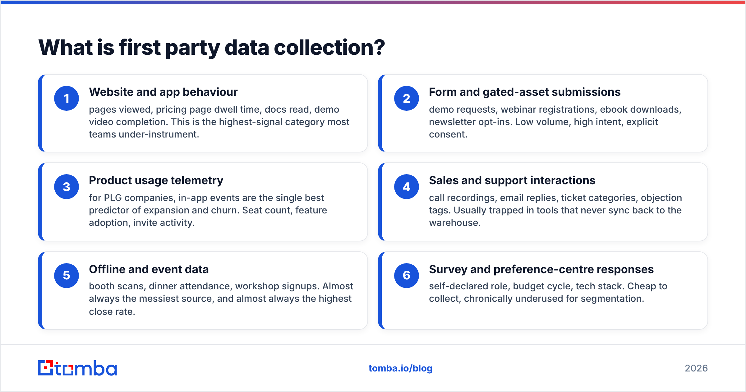 Diagram: What is first party data collection