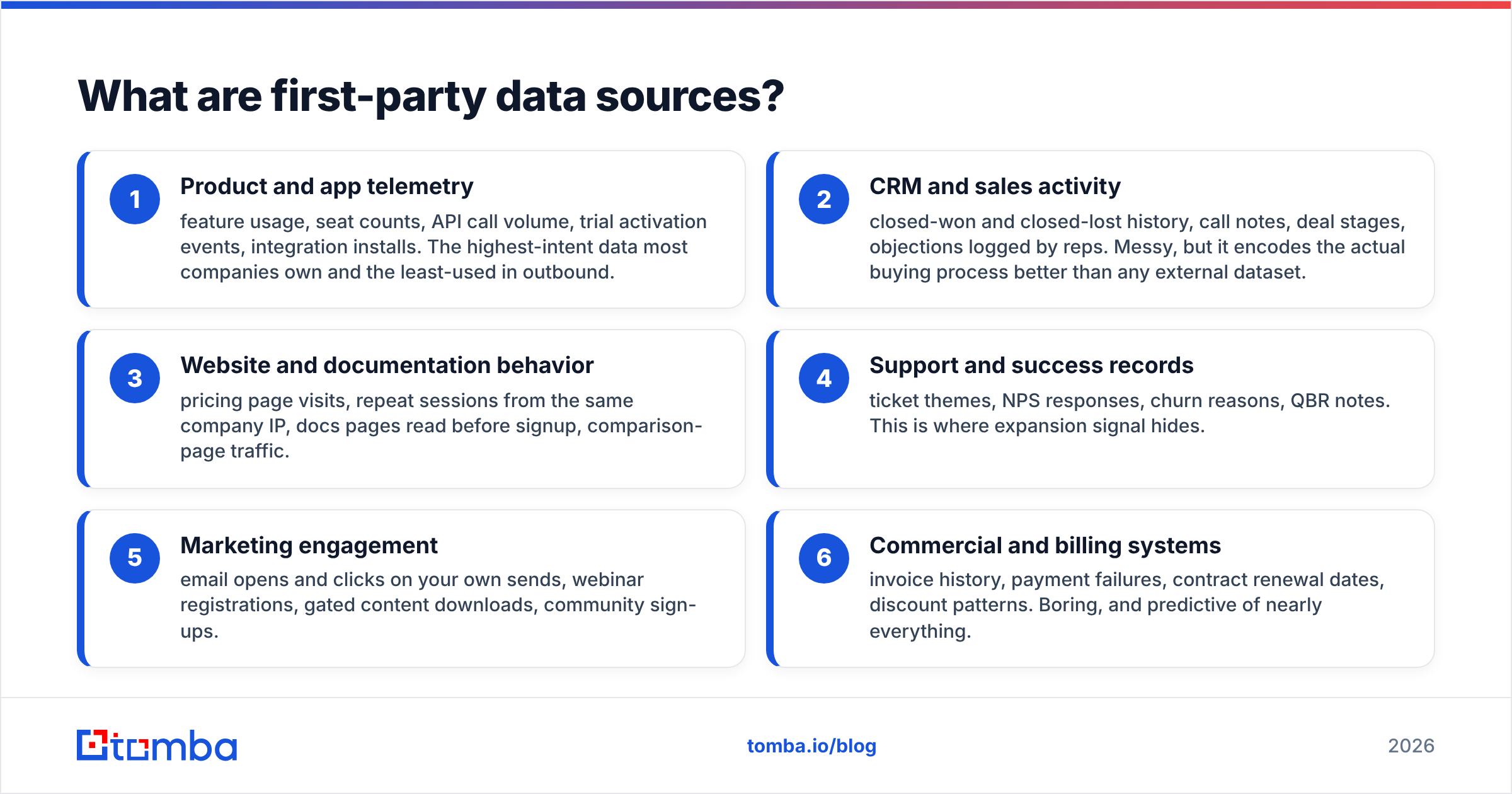 Diagram: what are first party data sources