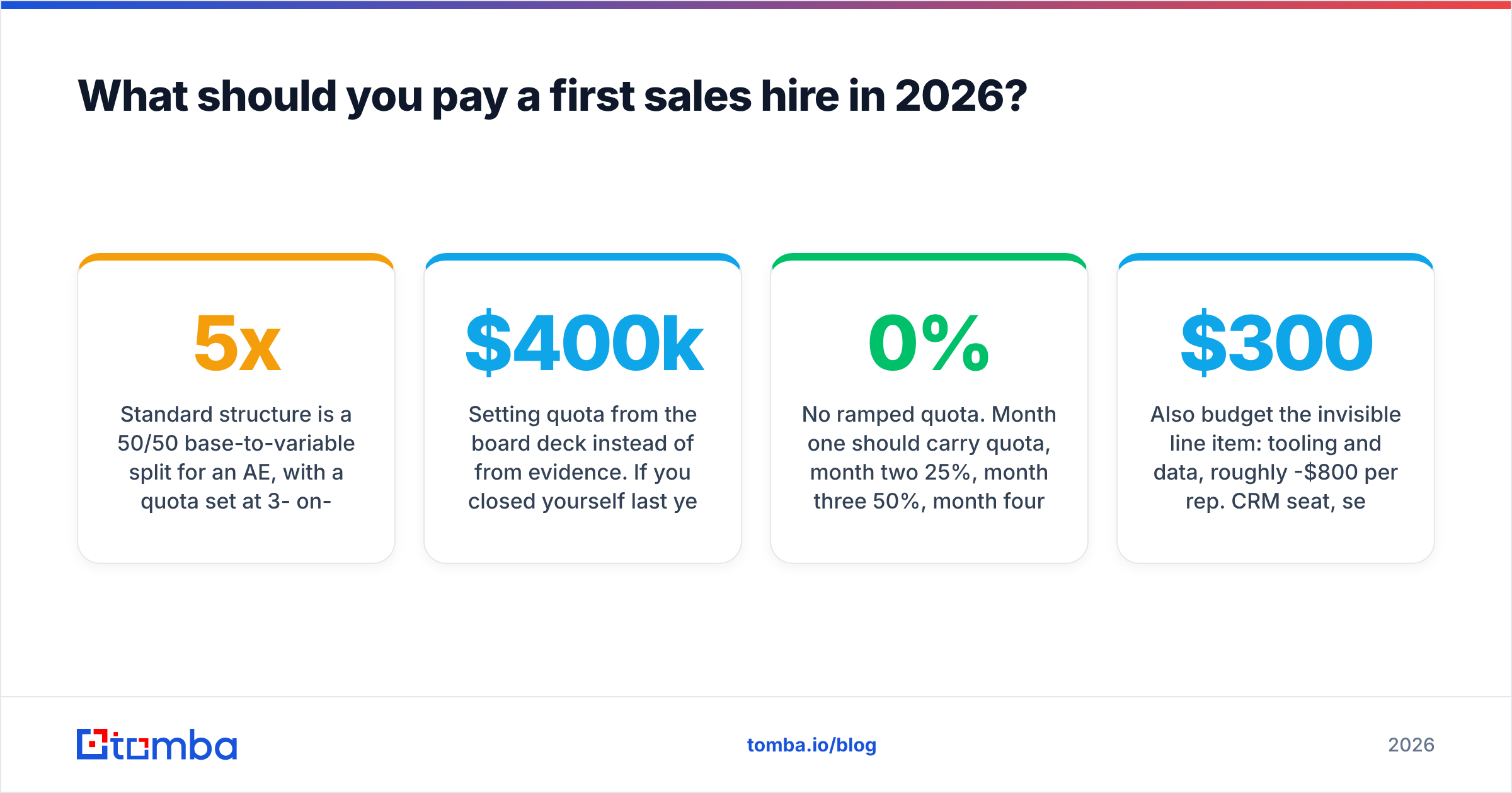 Diagram: What should you pay a first sales hire in 2026